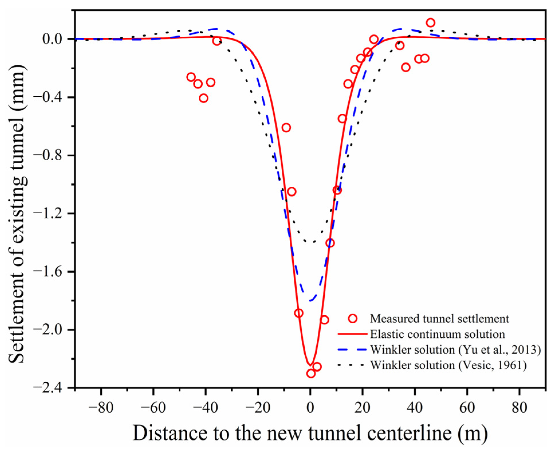 Buildings 15 02849 g017 Buildings 15 02849 g017
