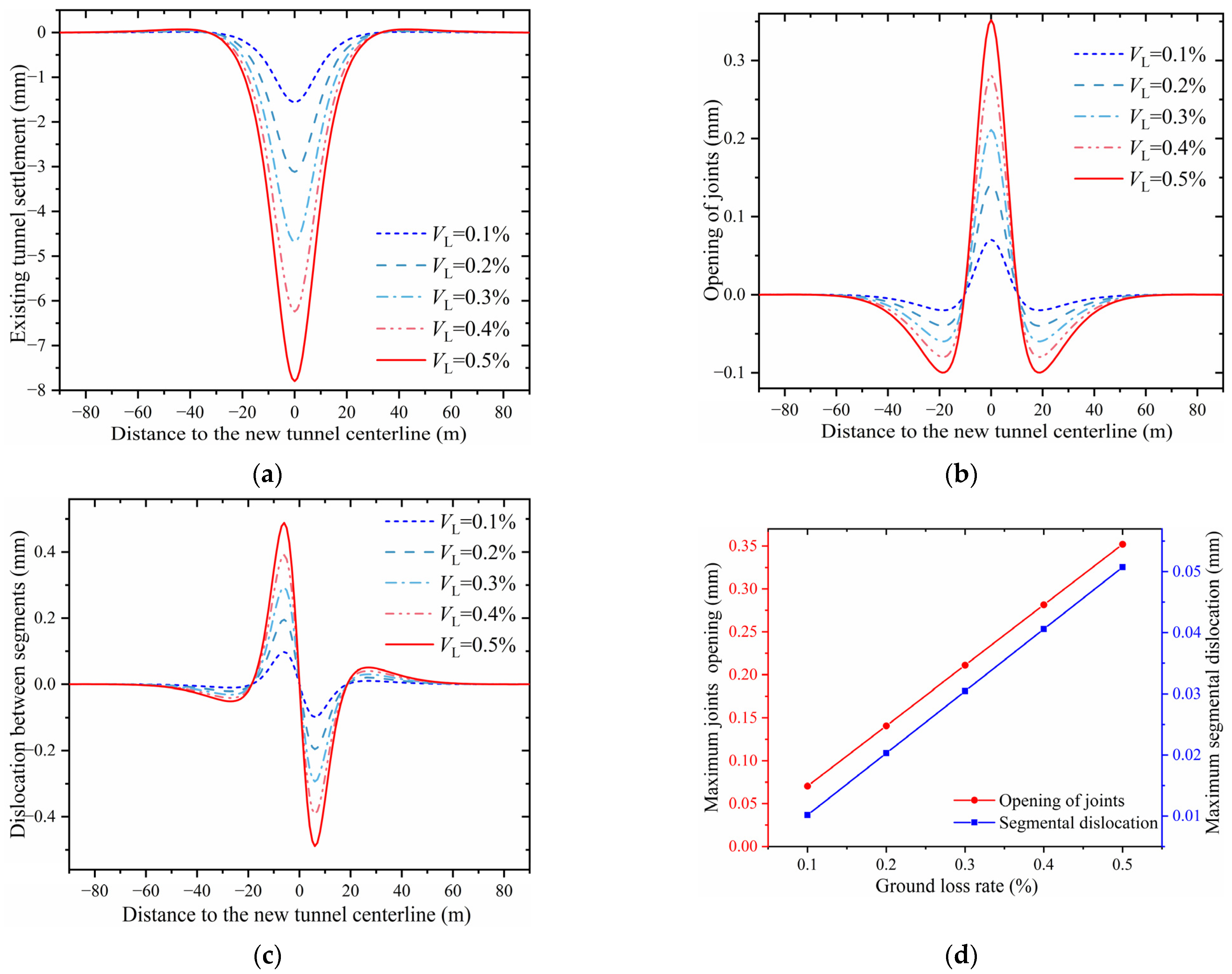 Buildings 15 02849 g019 Buildings 15 02849 g019
