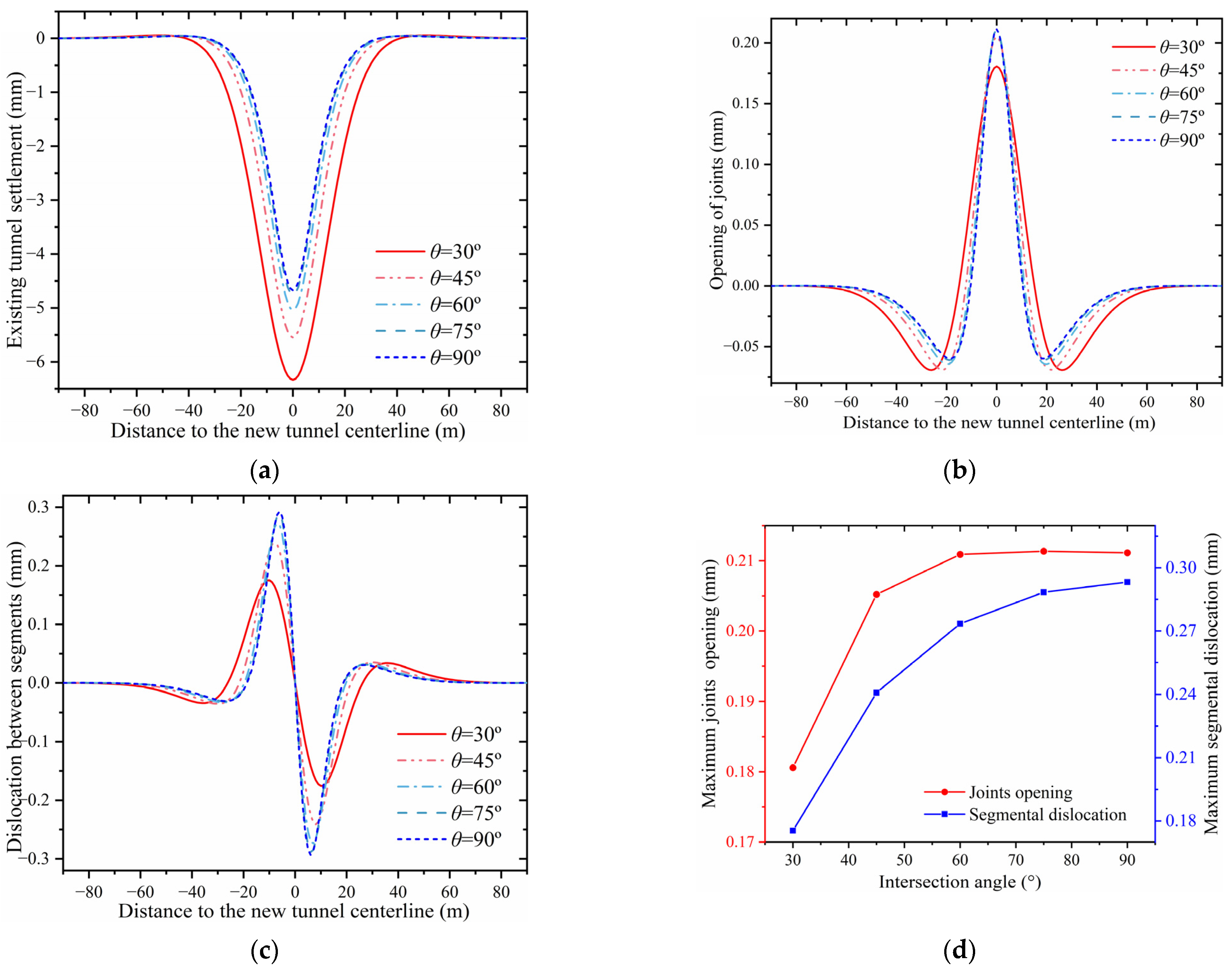 Buildings 15 02849 g020 Buildings 15 02849 g020