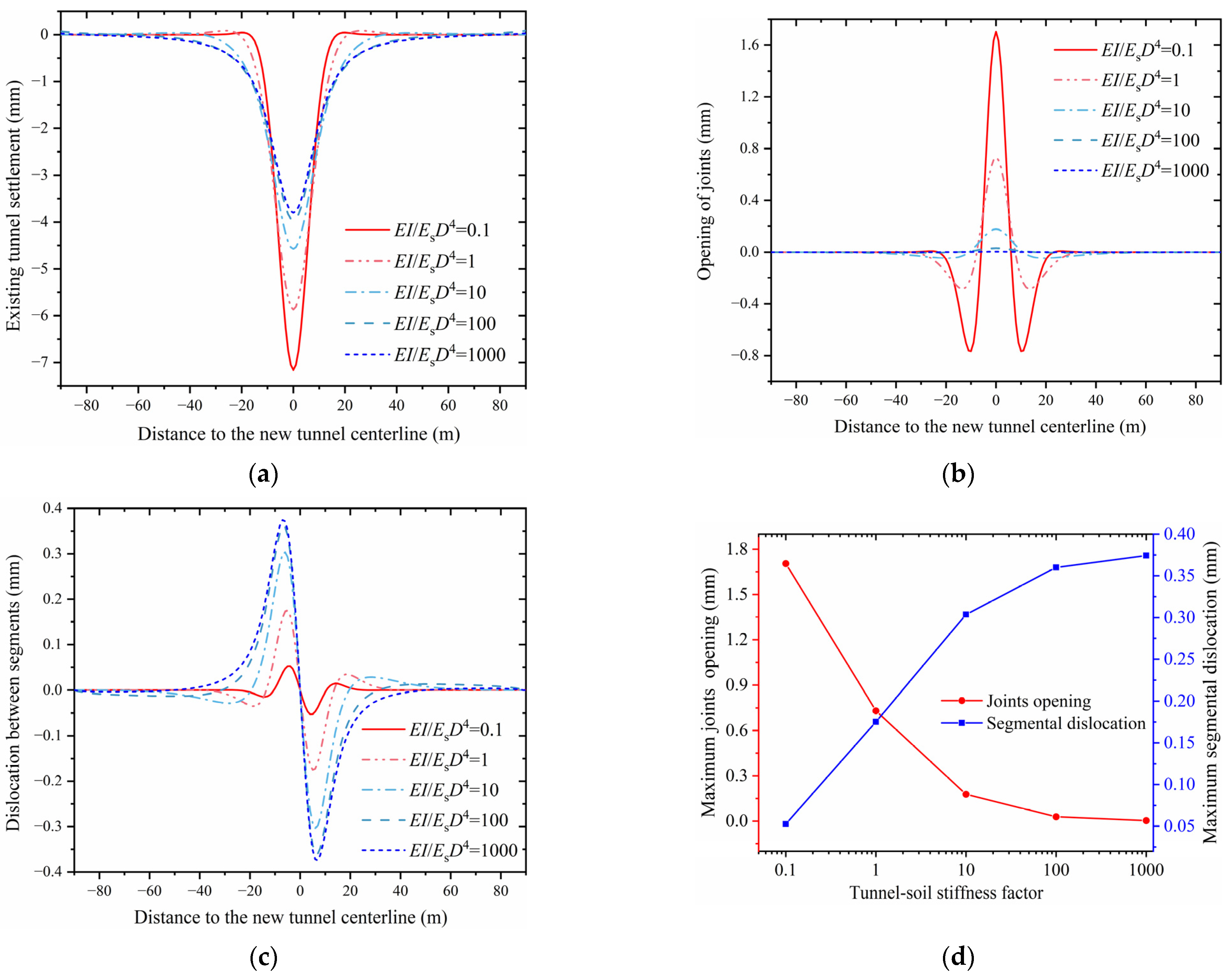Buildings 15 02849 g021 Buildings 15 02849 g021