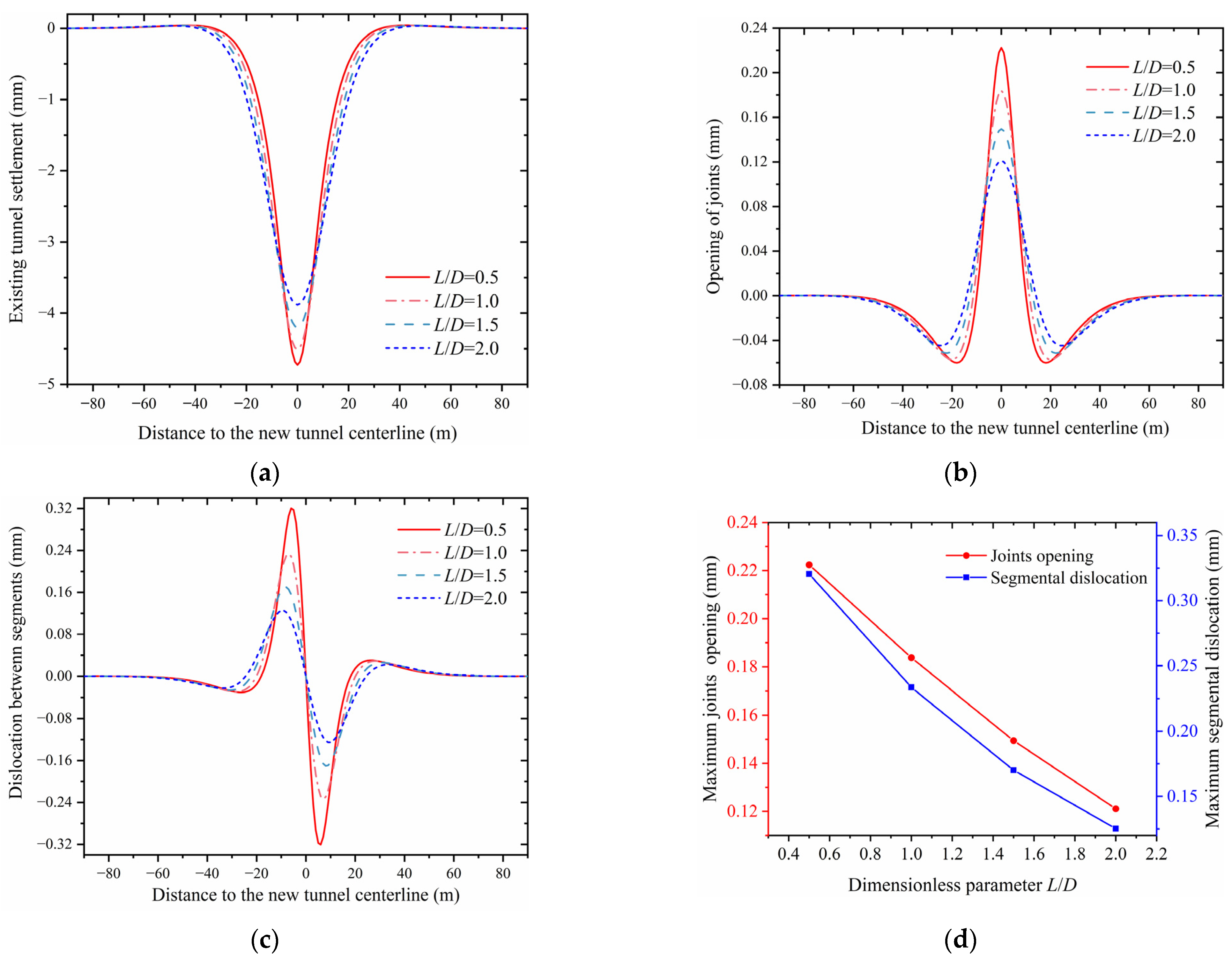 Buildings 15 02849 g022 Buildings 15 02849 g022