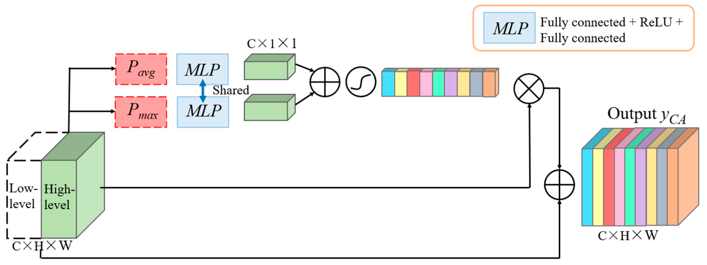 Buildings 15 02850 g003