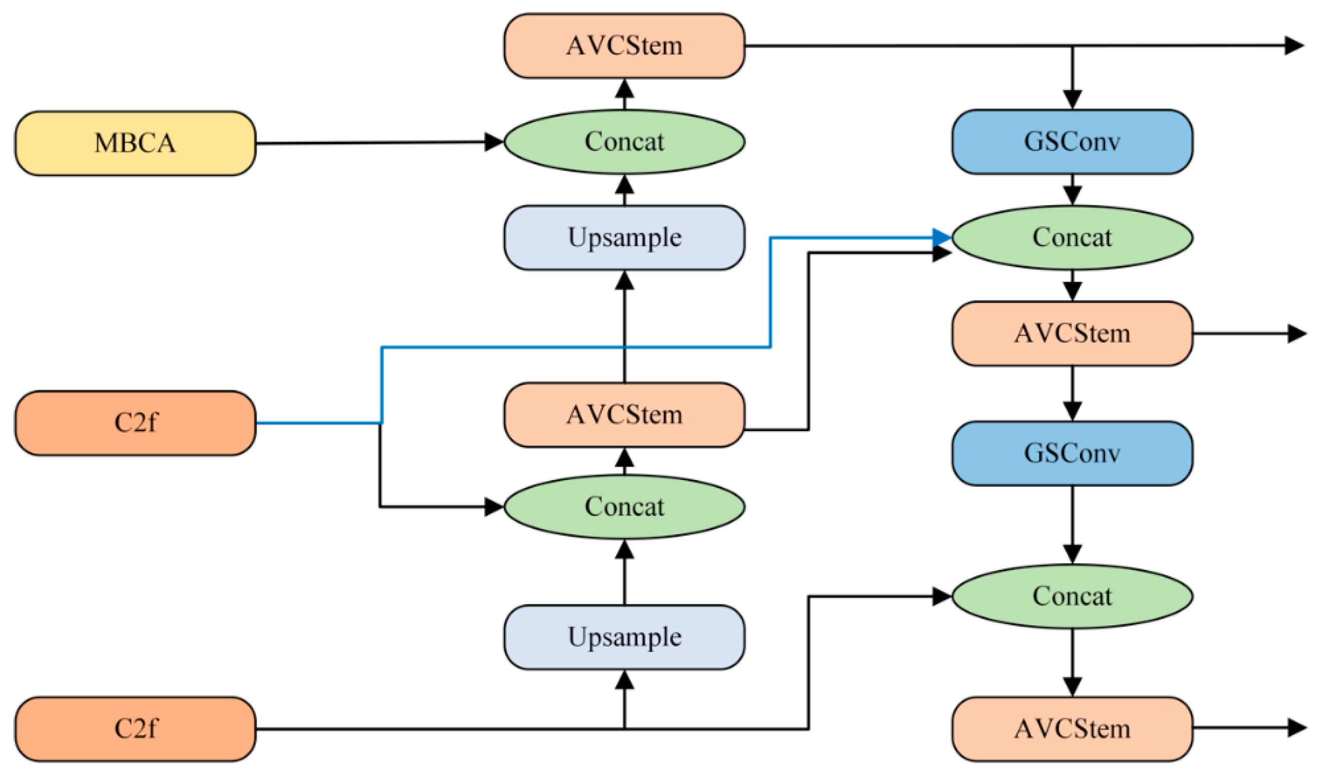 Buildings 15 02850 g005