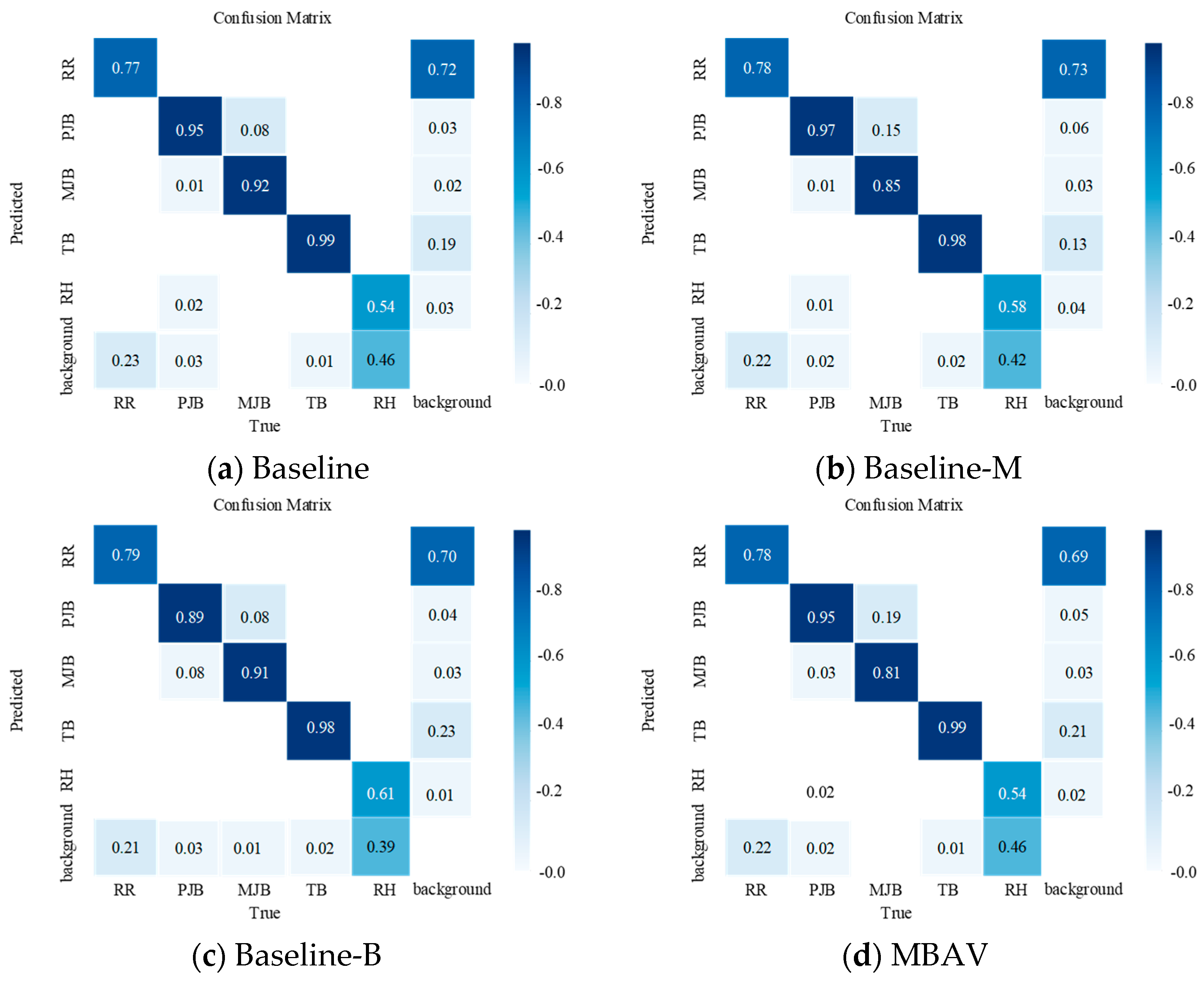 Buildings 15 02850 g012