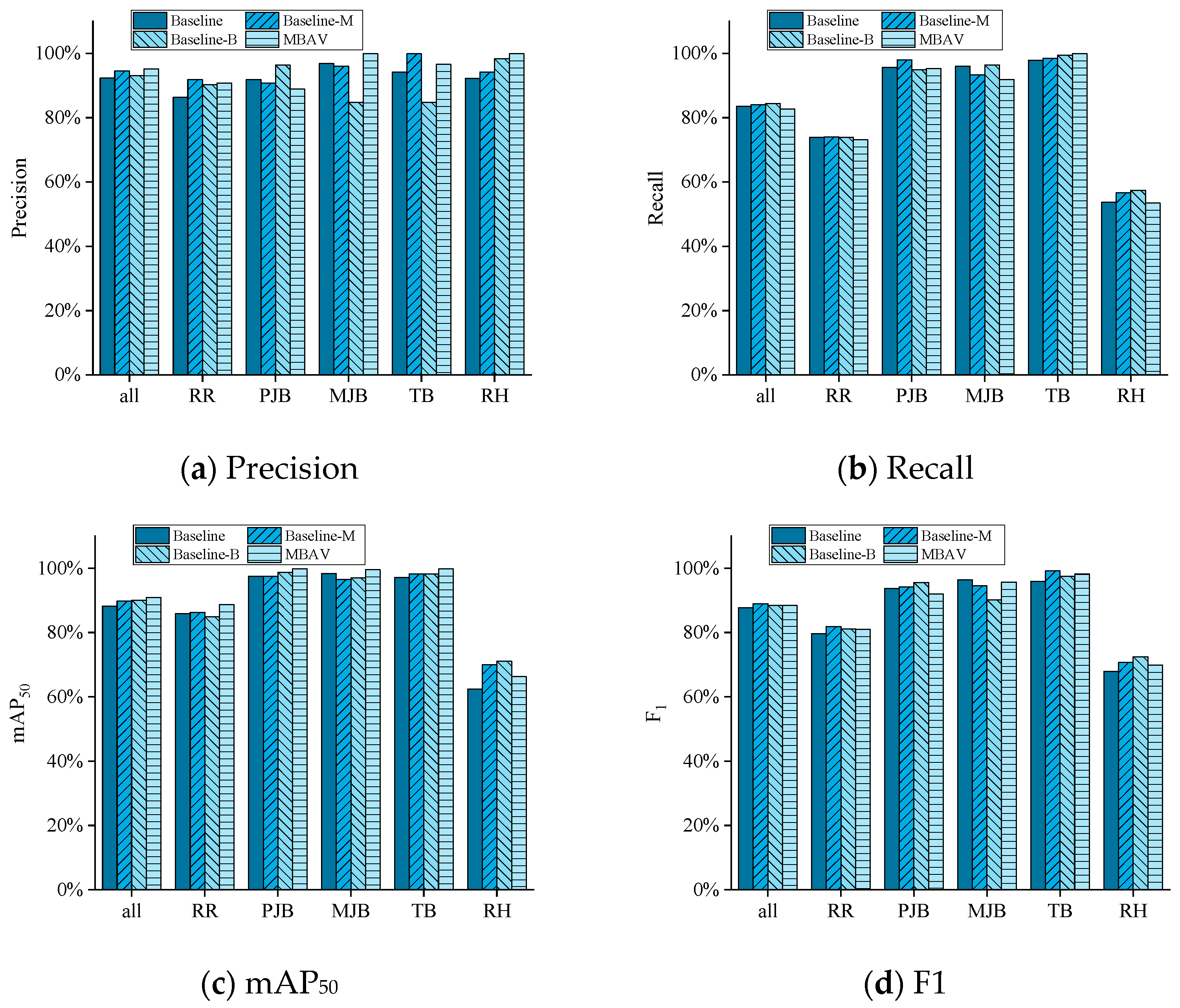 Buildings 15 02850 g013