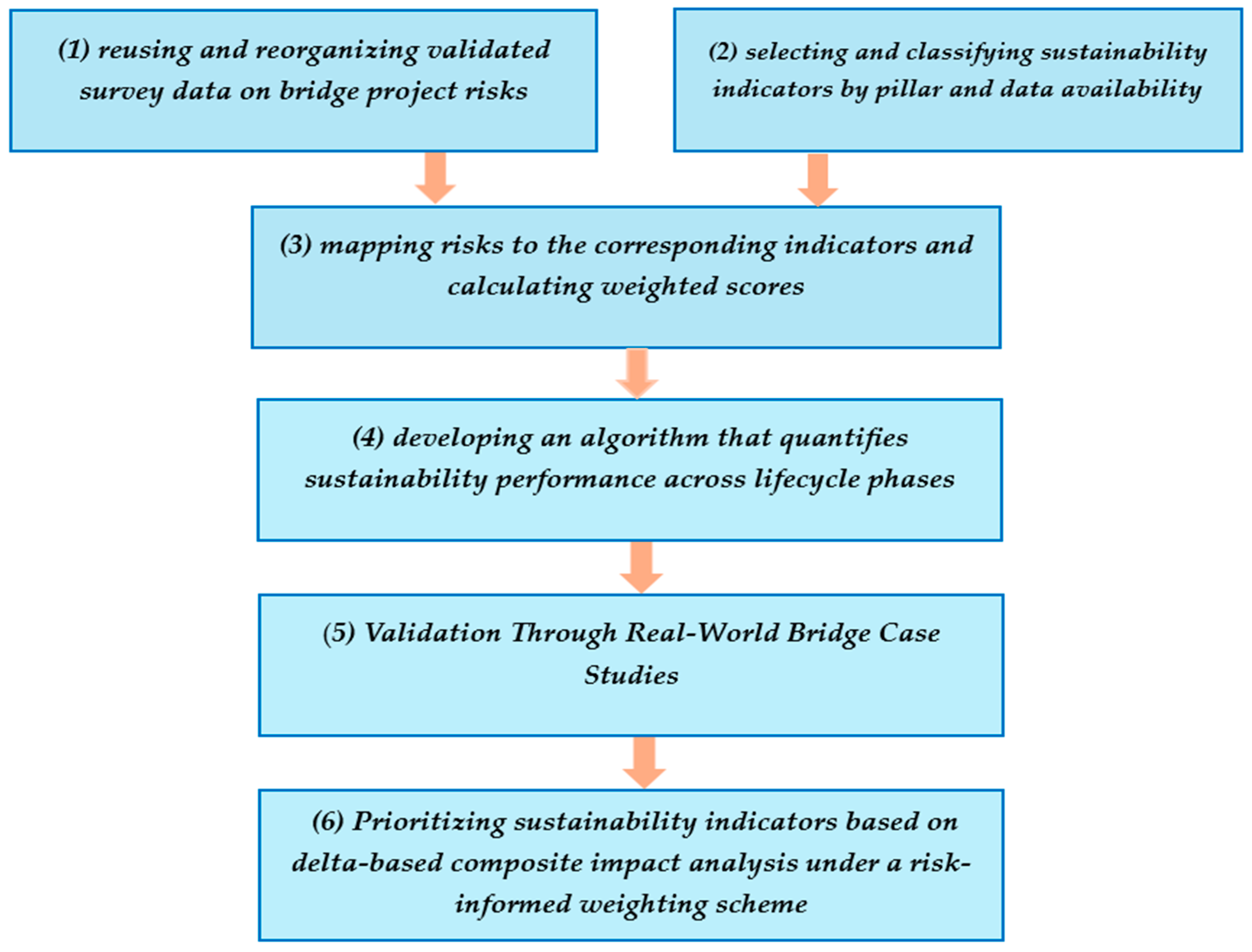Buildings 15 02853 g001