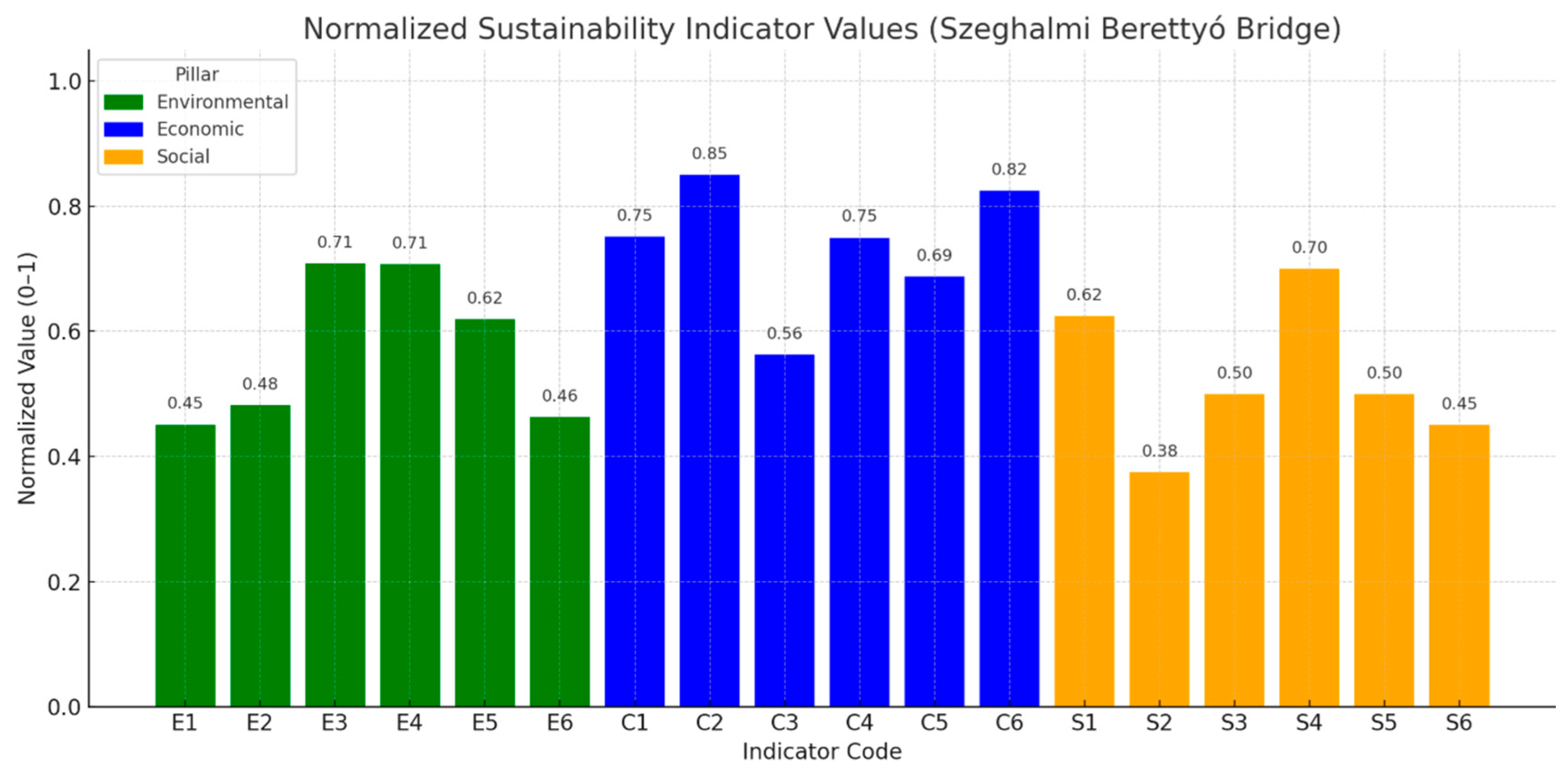 Buildings 15 02853 g004