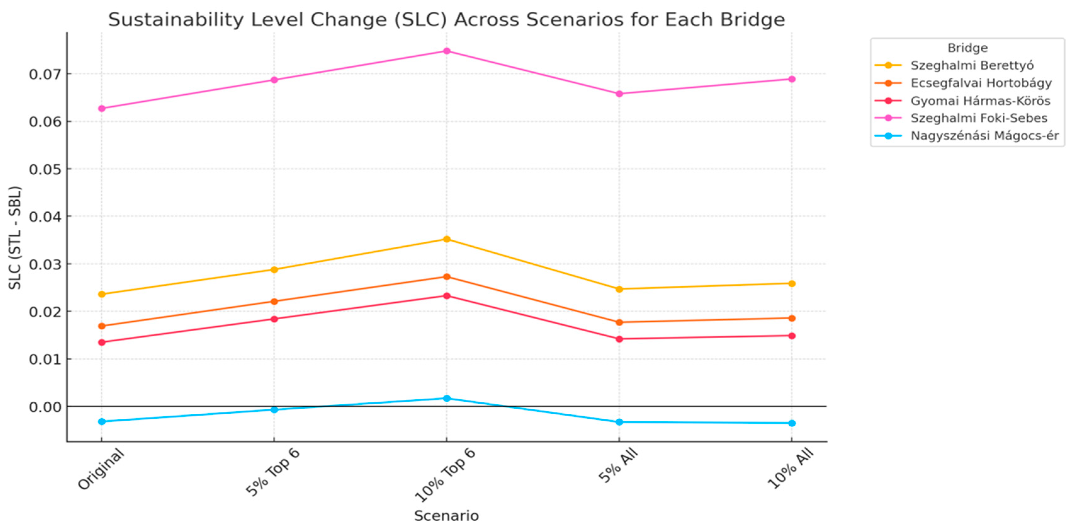 Buildings 15 02853 g006
