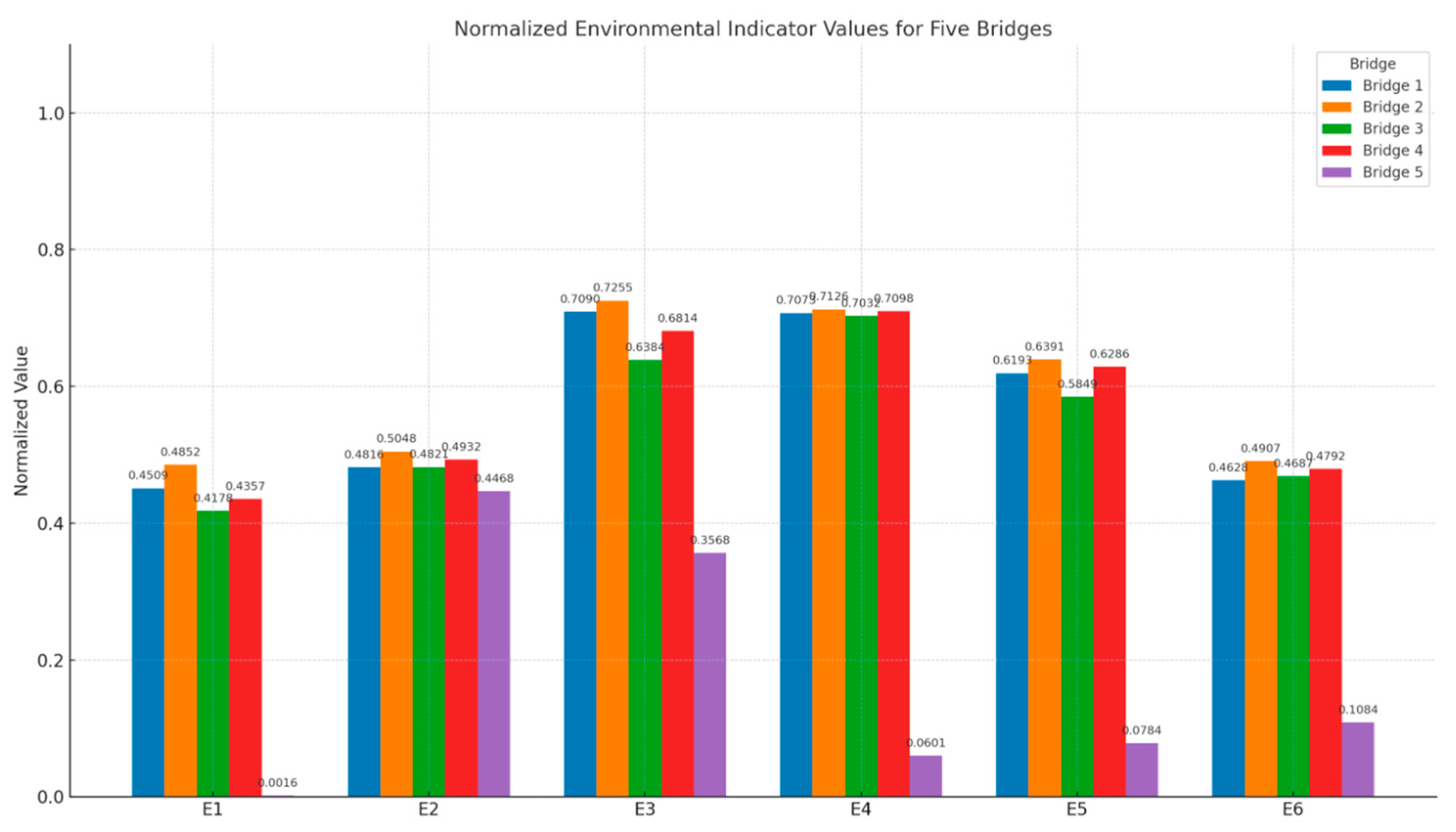 Buildings 15 02853 g007