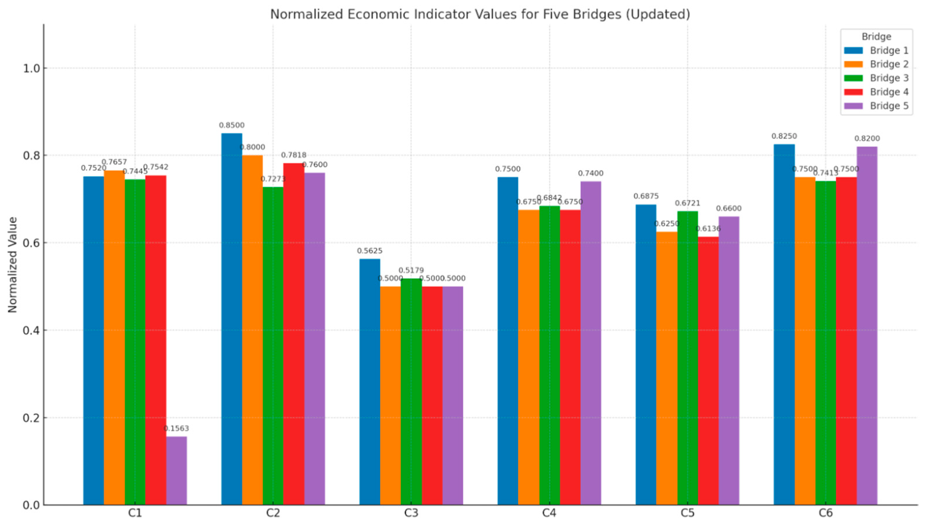 Buildings 15 02853 g008