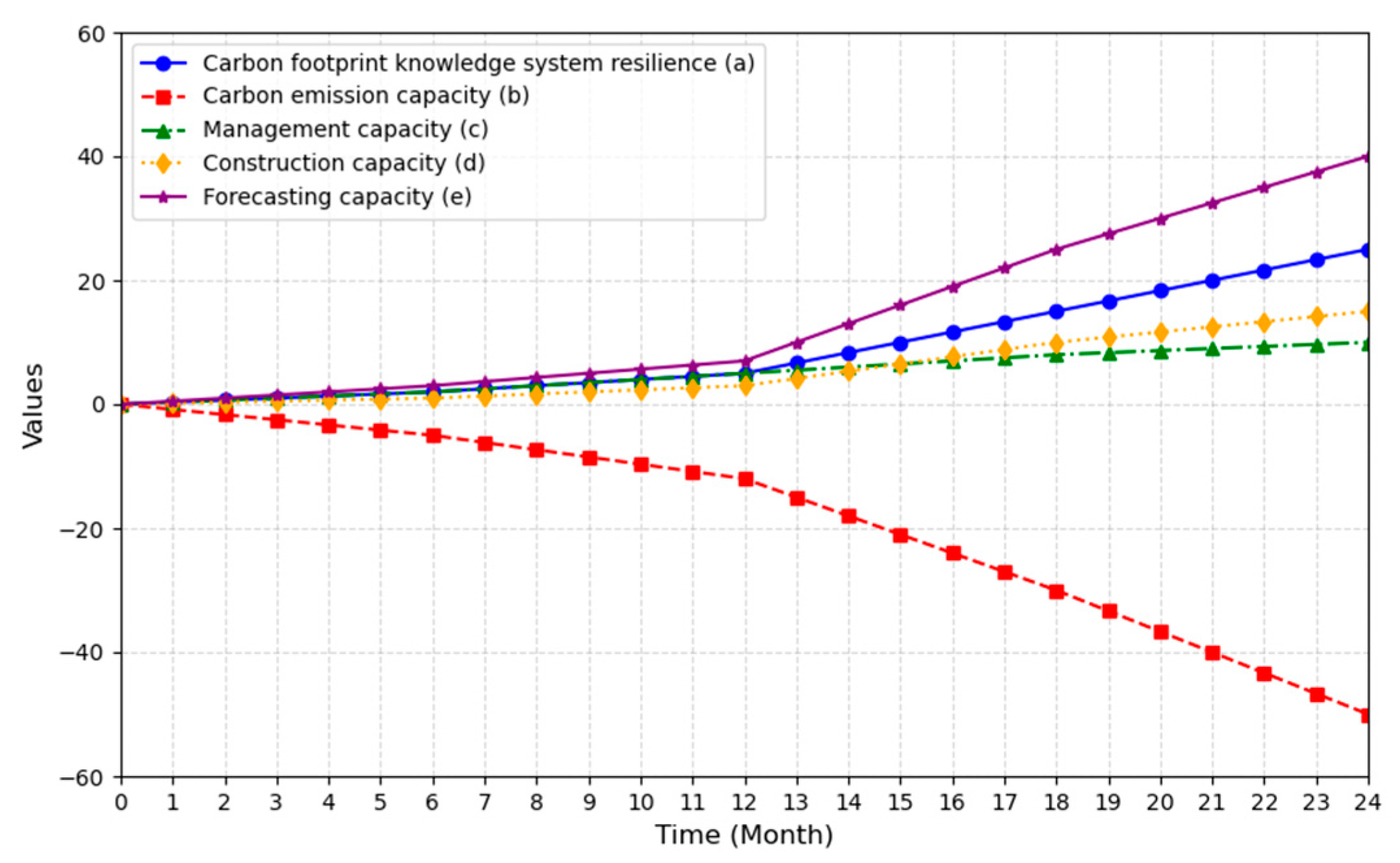 Buildings 15 02856 g004 Buildings 15 02856 g004