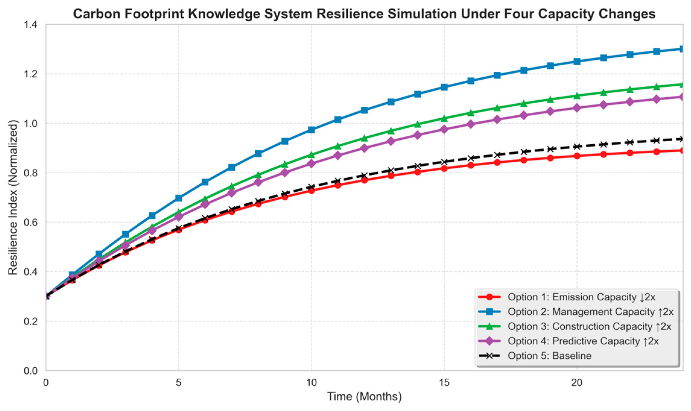 Buildings 15 02856 g005 Buildings 15 02856 g005