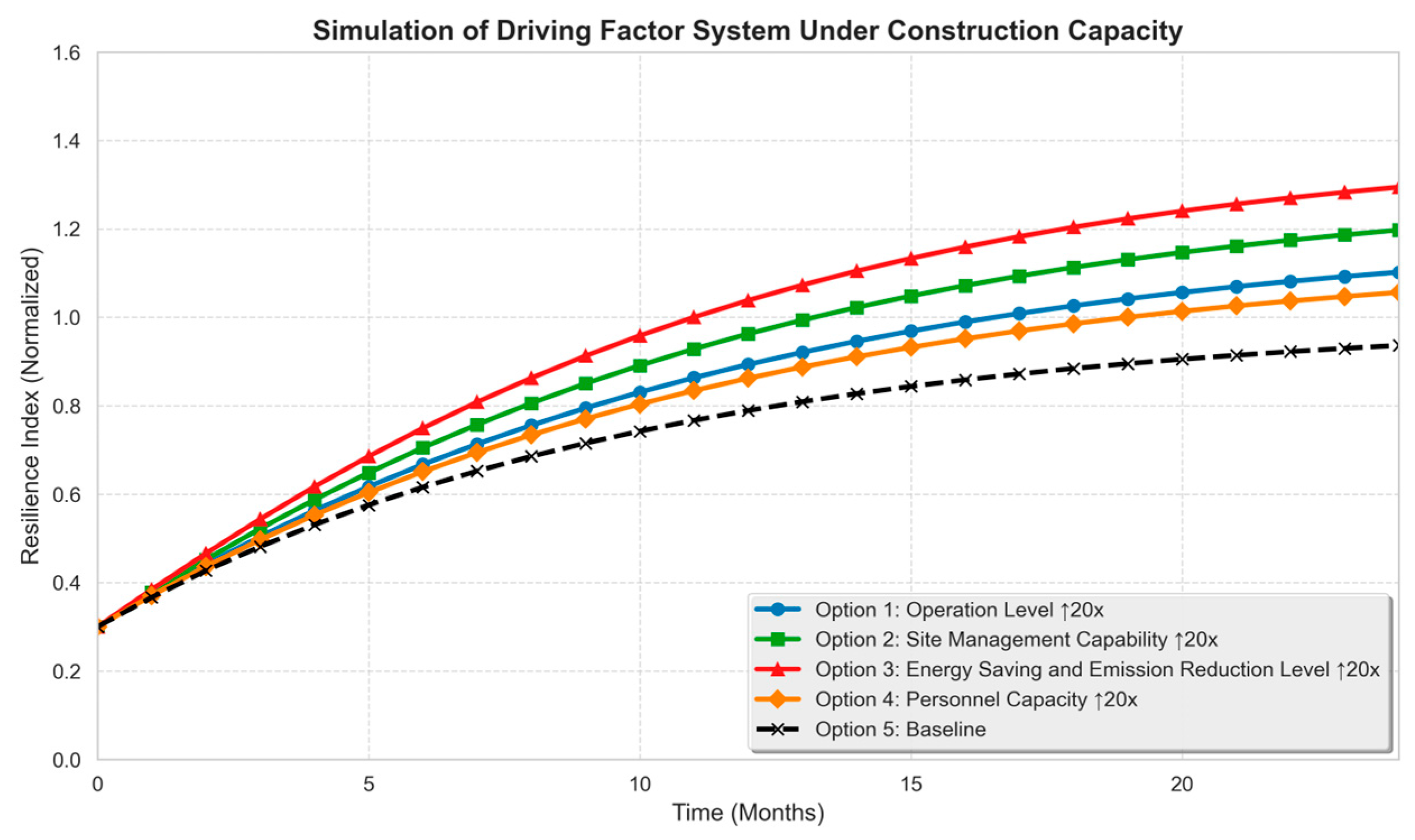 Buildings 15 02856 g007 Buildings 15 02856 g007