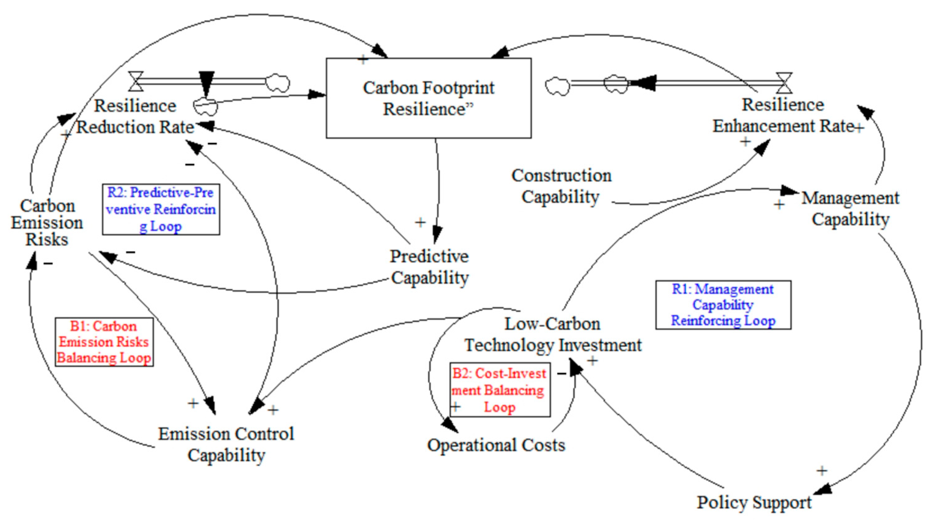Buildings 15 02856 g0a1 Buildings 15 02856 g0a1