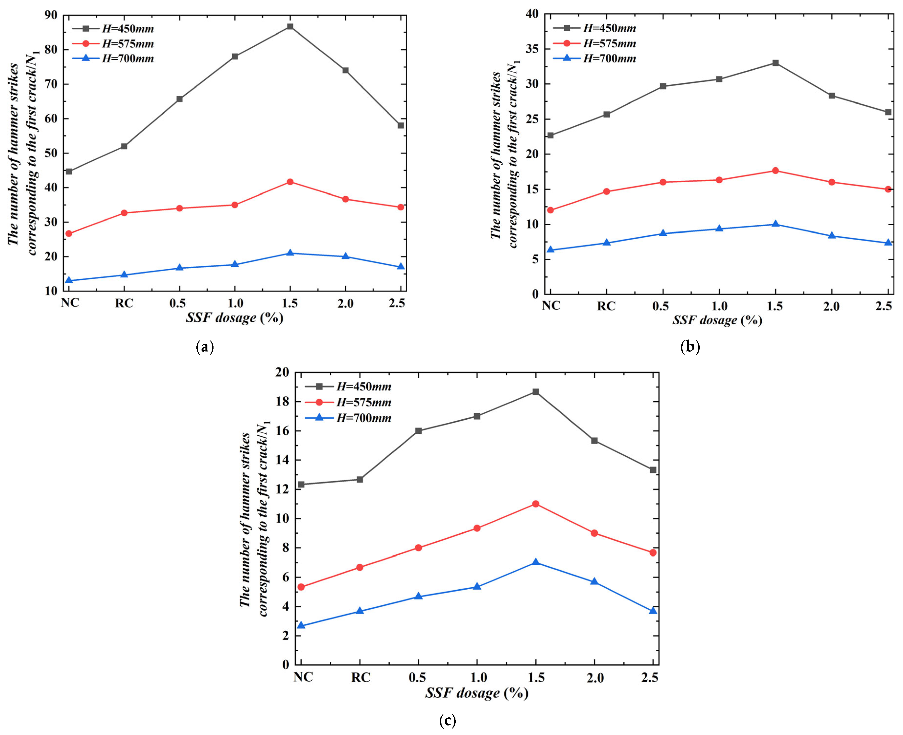 Buildings 15 02857 g008 Buildings 15 02857 g008