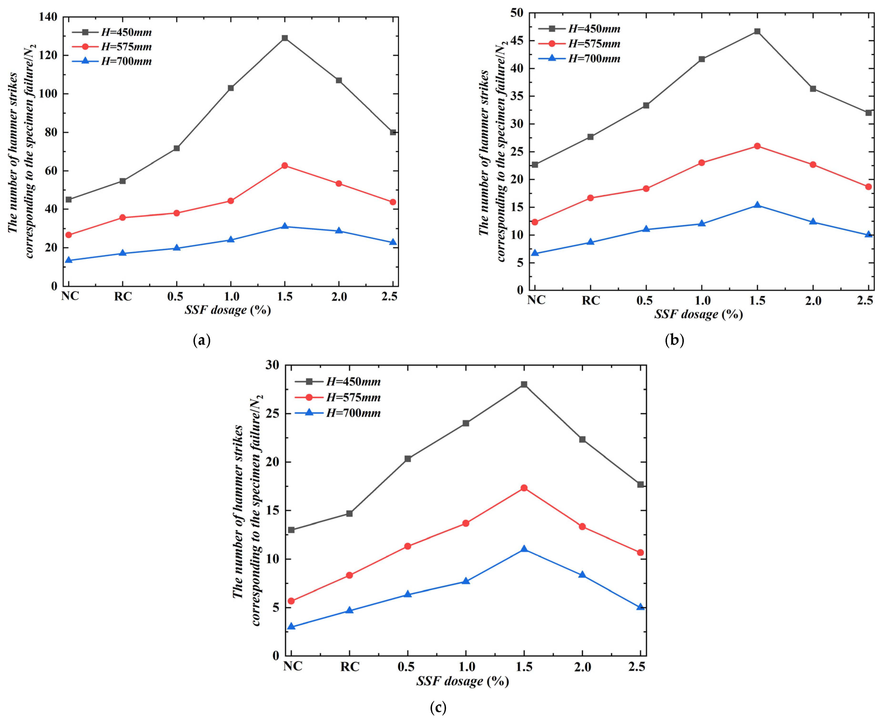 Buildings 15 02857 g009 Buildings 15 02857 g009