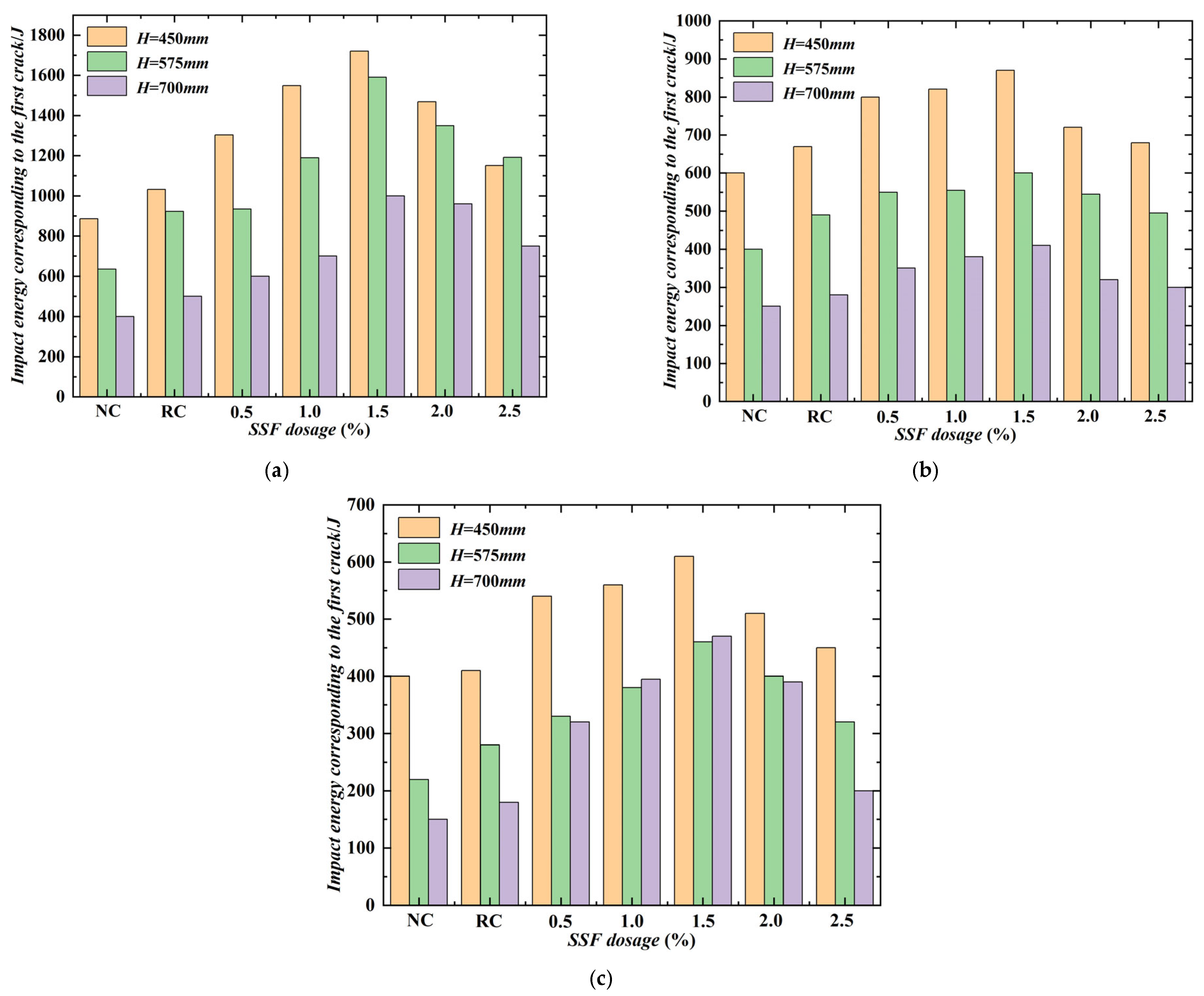 Buildings 15 02857 g010 Buildings 15 02857 g010