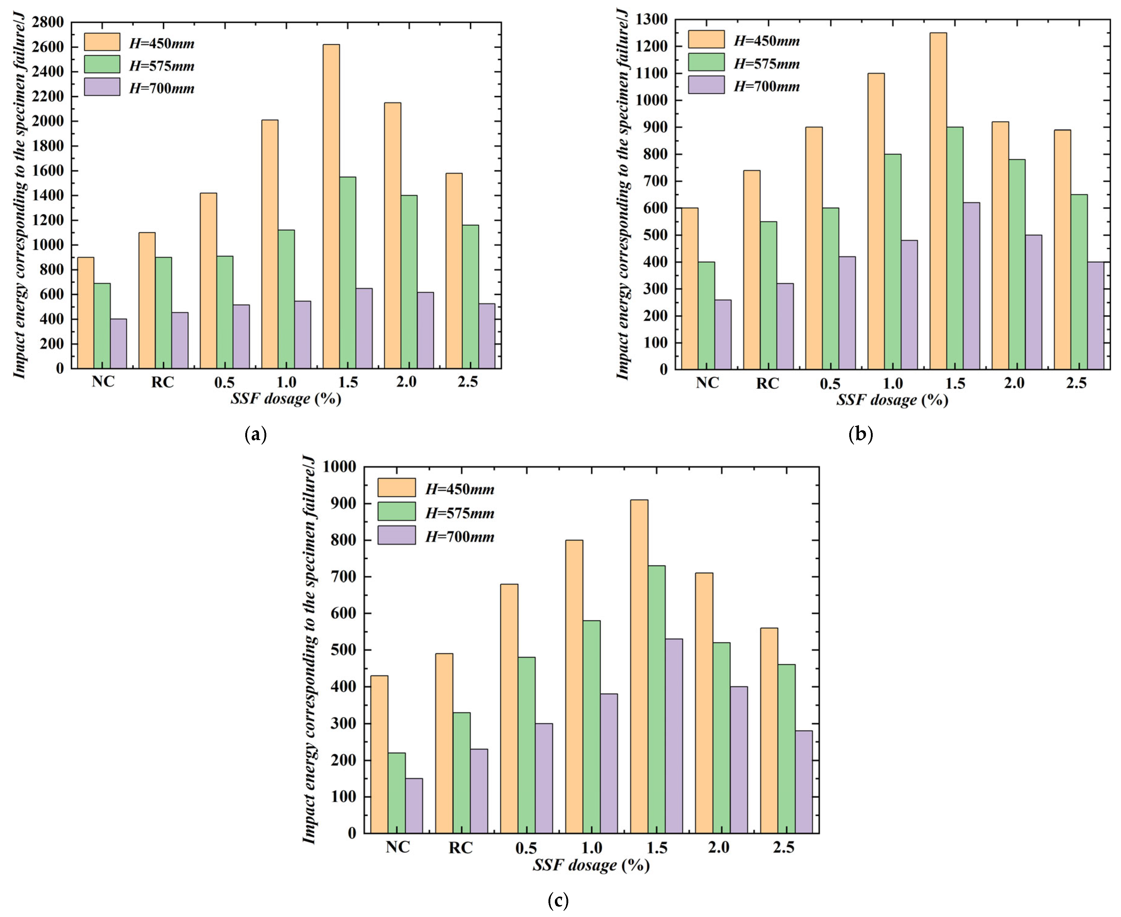 Buildings 15 02857 g011 Buildings 15 02857 g011