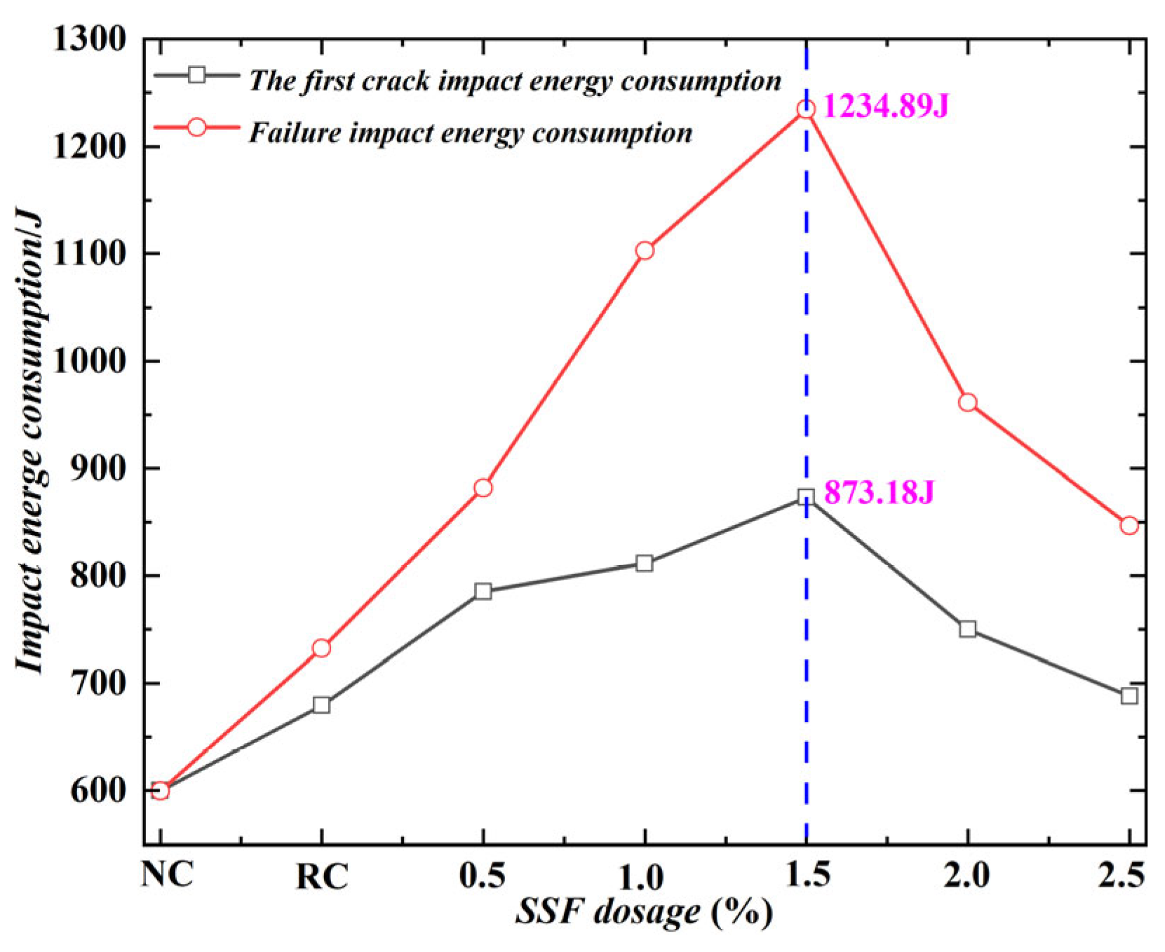 Buildings 15 02857 g015 Buildings 15 02857 g015