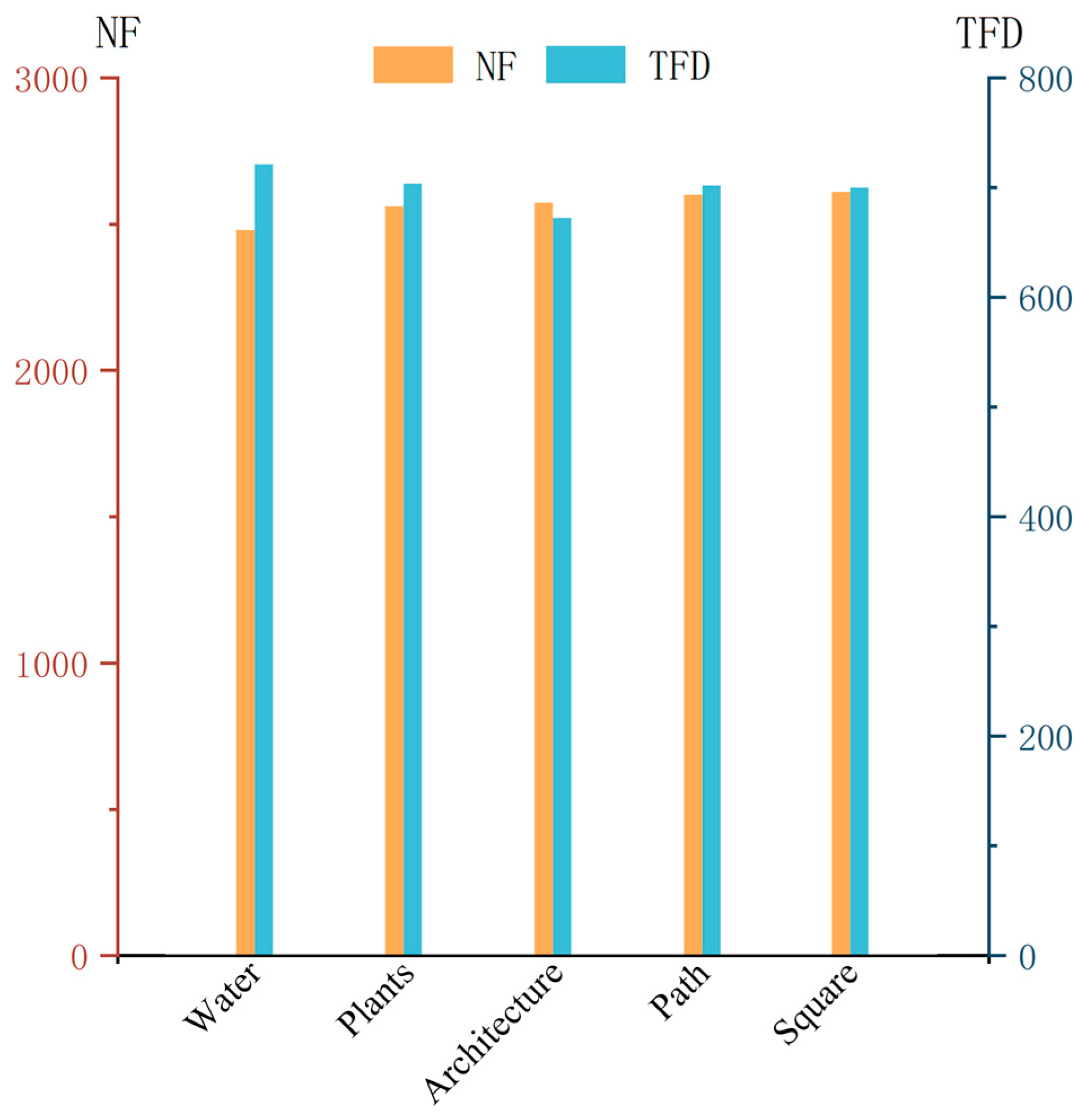 Buildings 15 02858 g005 Buildings 15 02858 g005