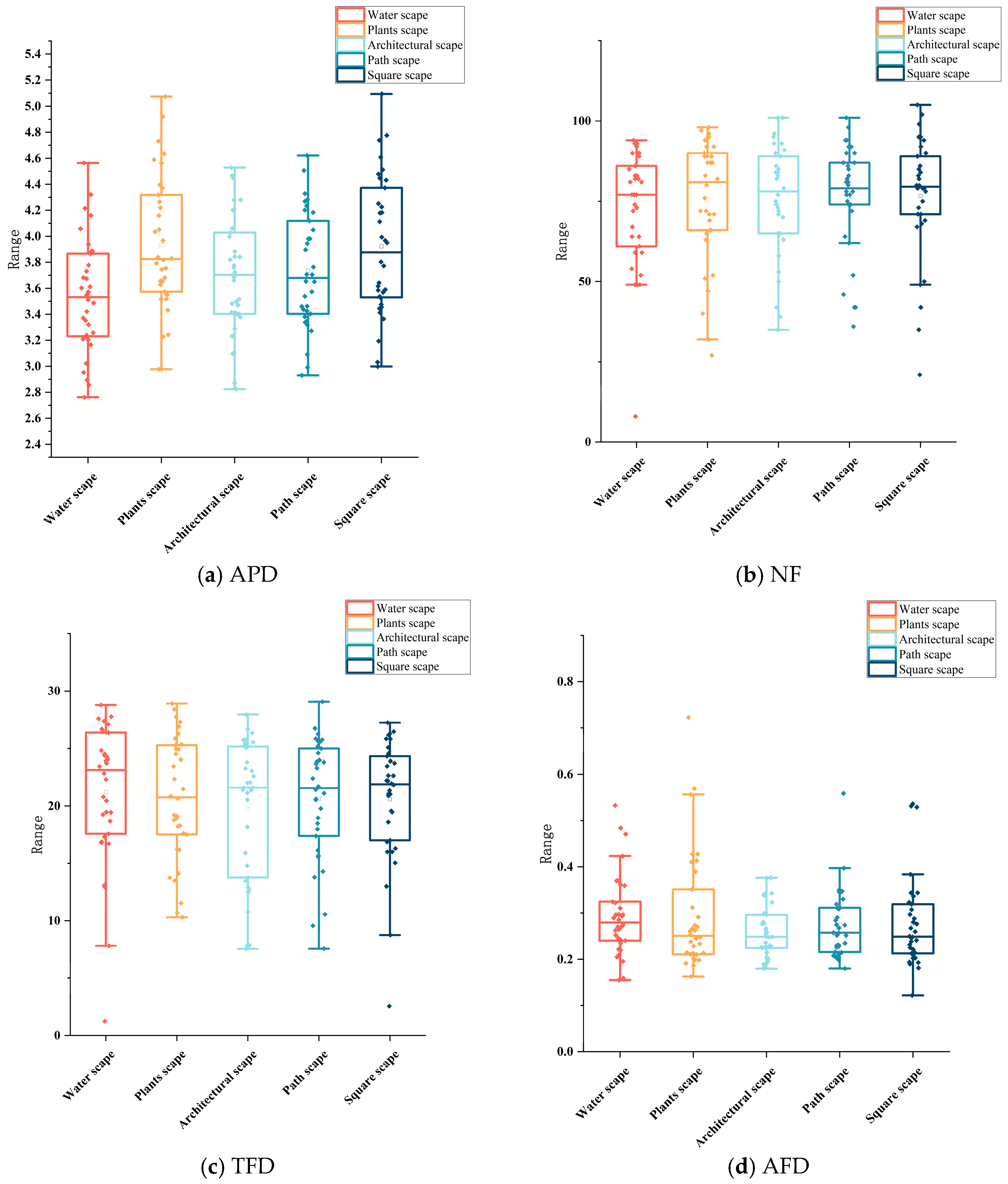 Buildings 15 02858 g007 Buildings 15 02858 g007