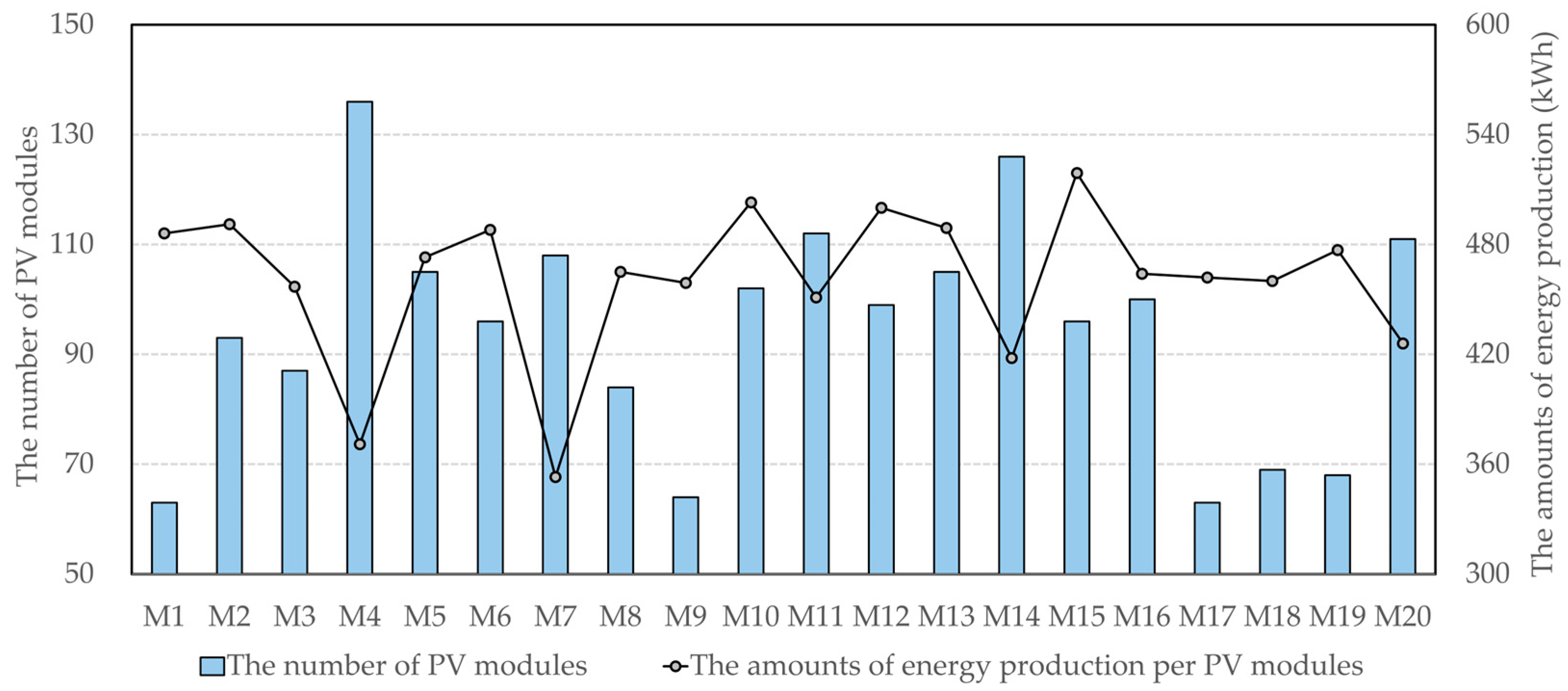 Buildings 15 02863 g009