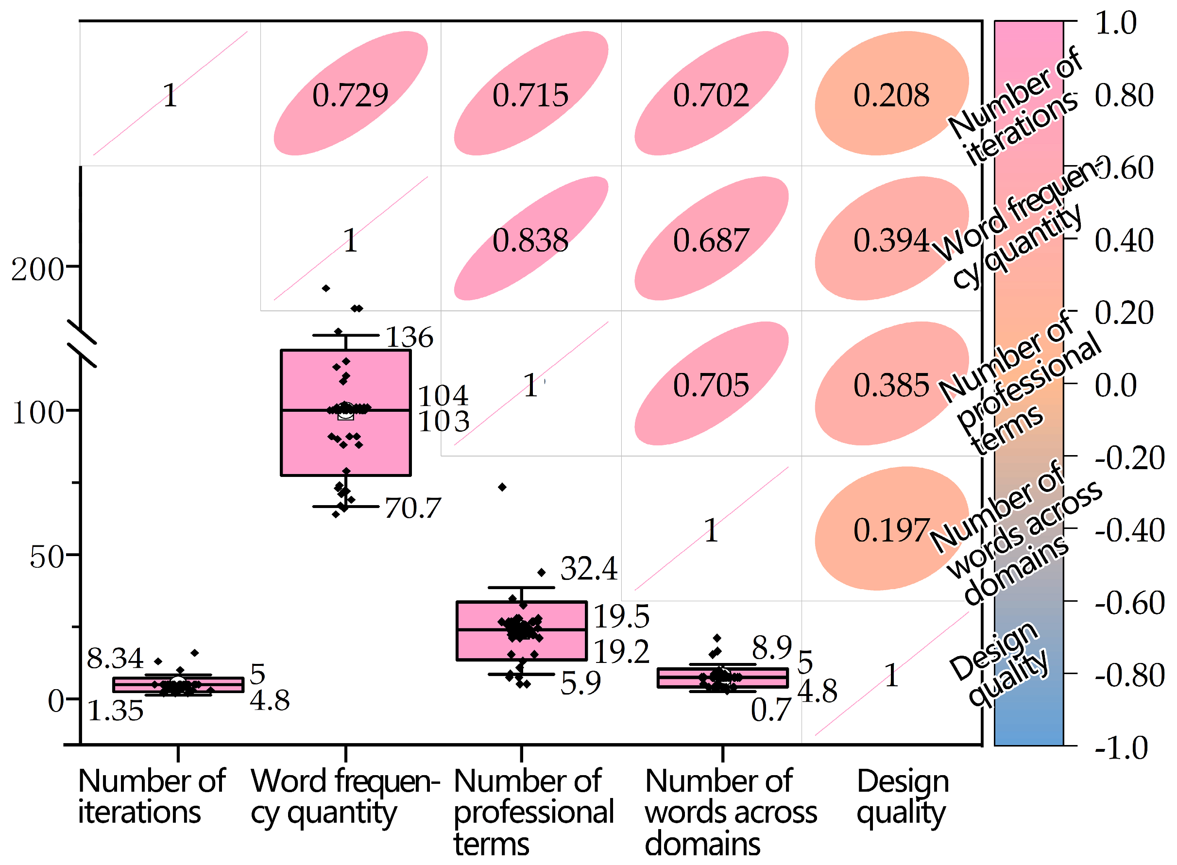 Buildings 15 02864 g004