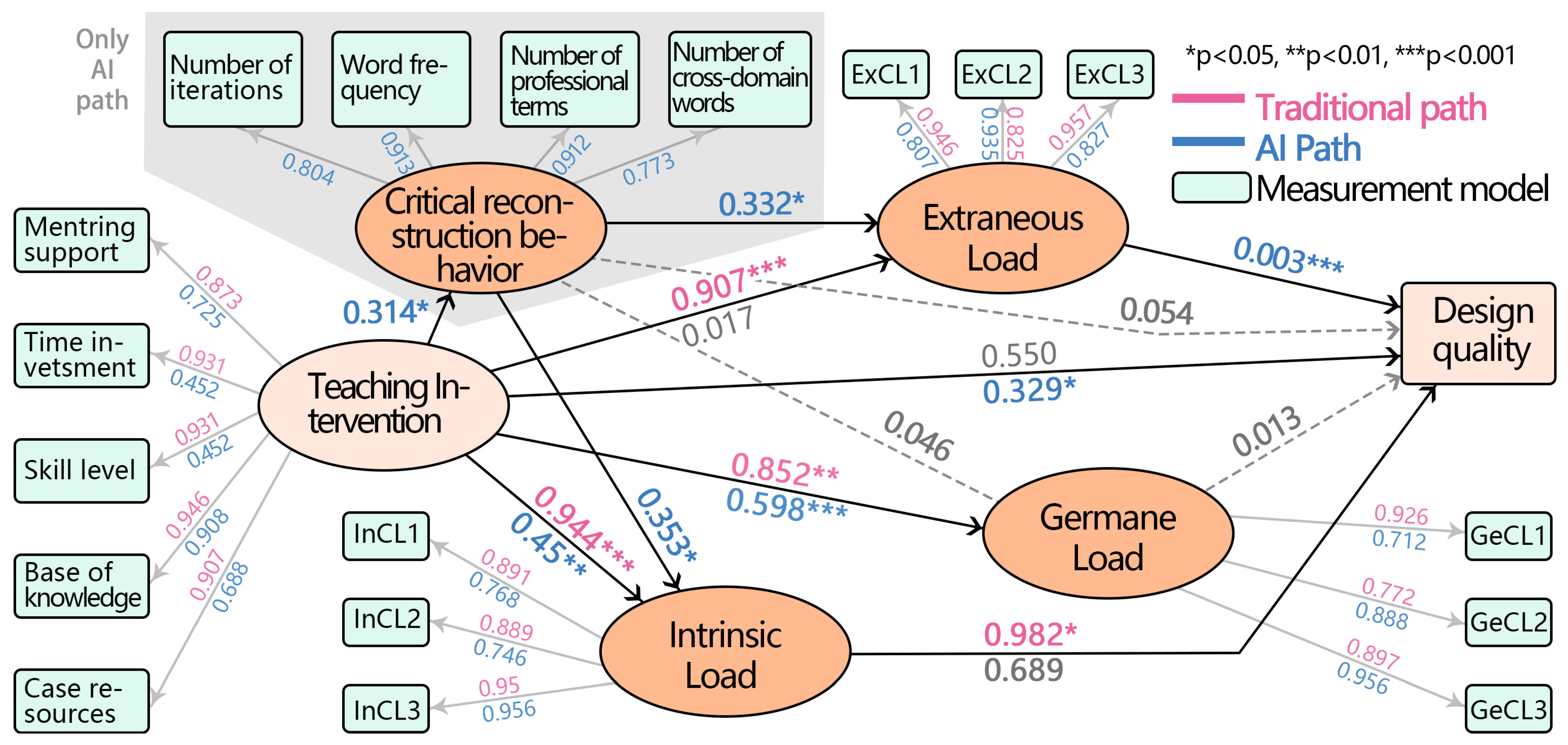 Buildings 15 02864 g005