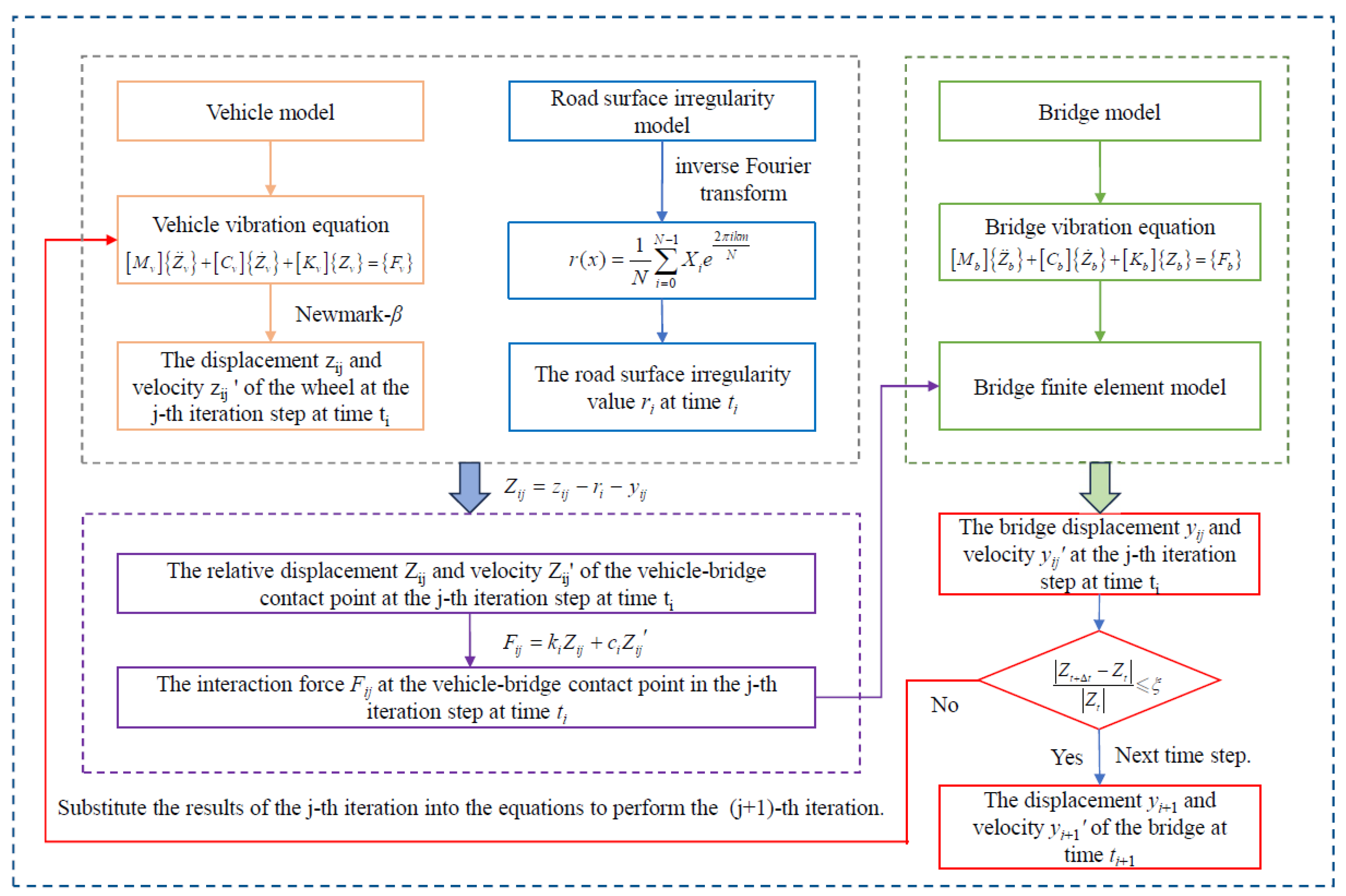 Buildings 15 02865 g001