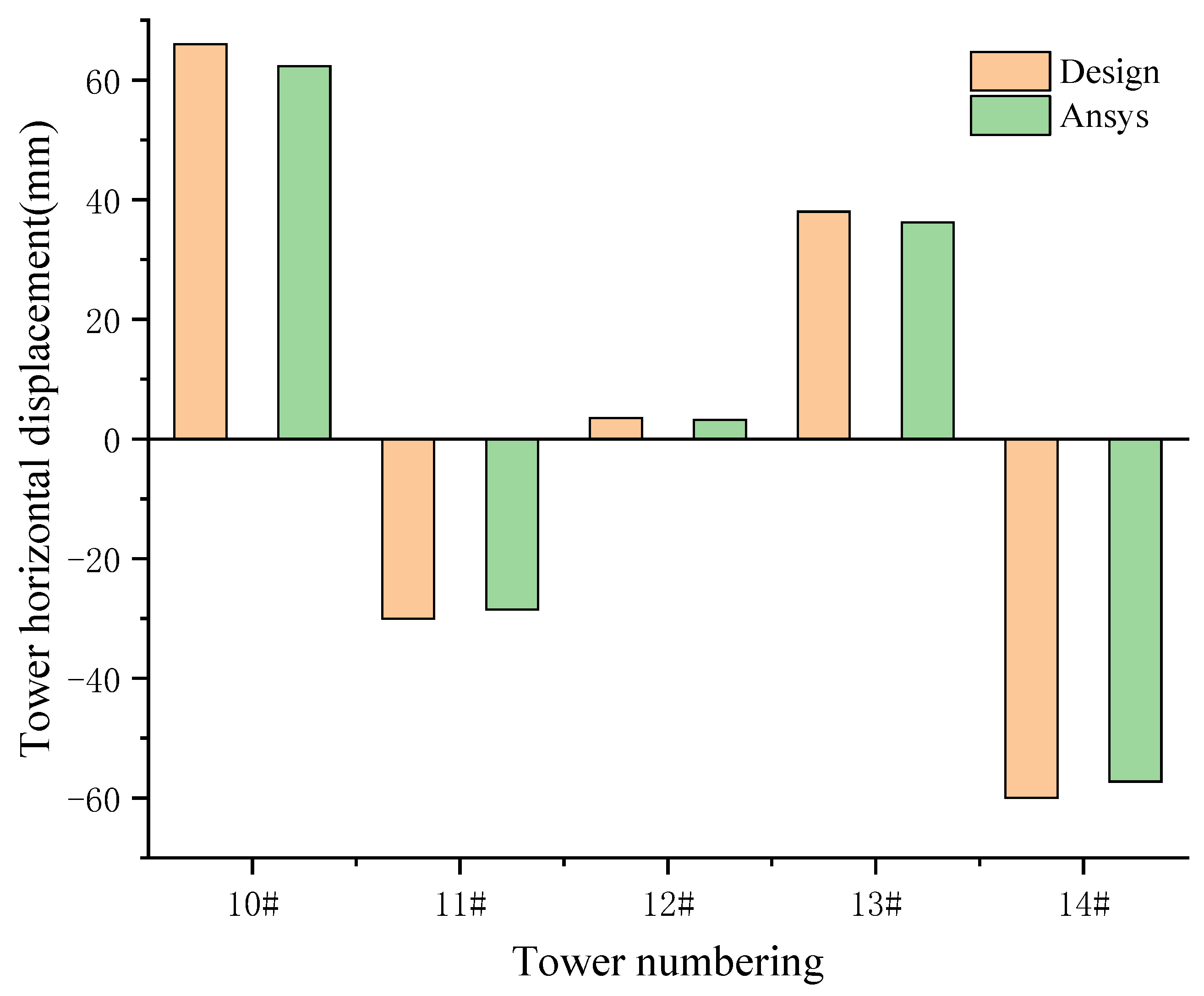 Buildings 15 02865 g006