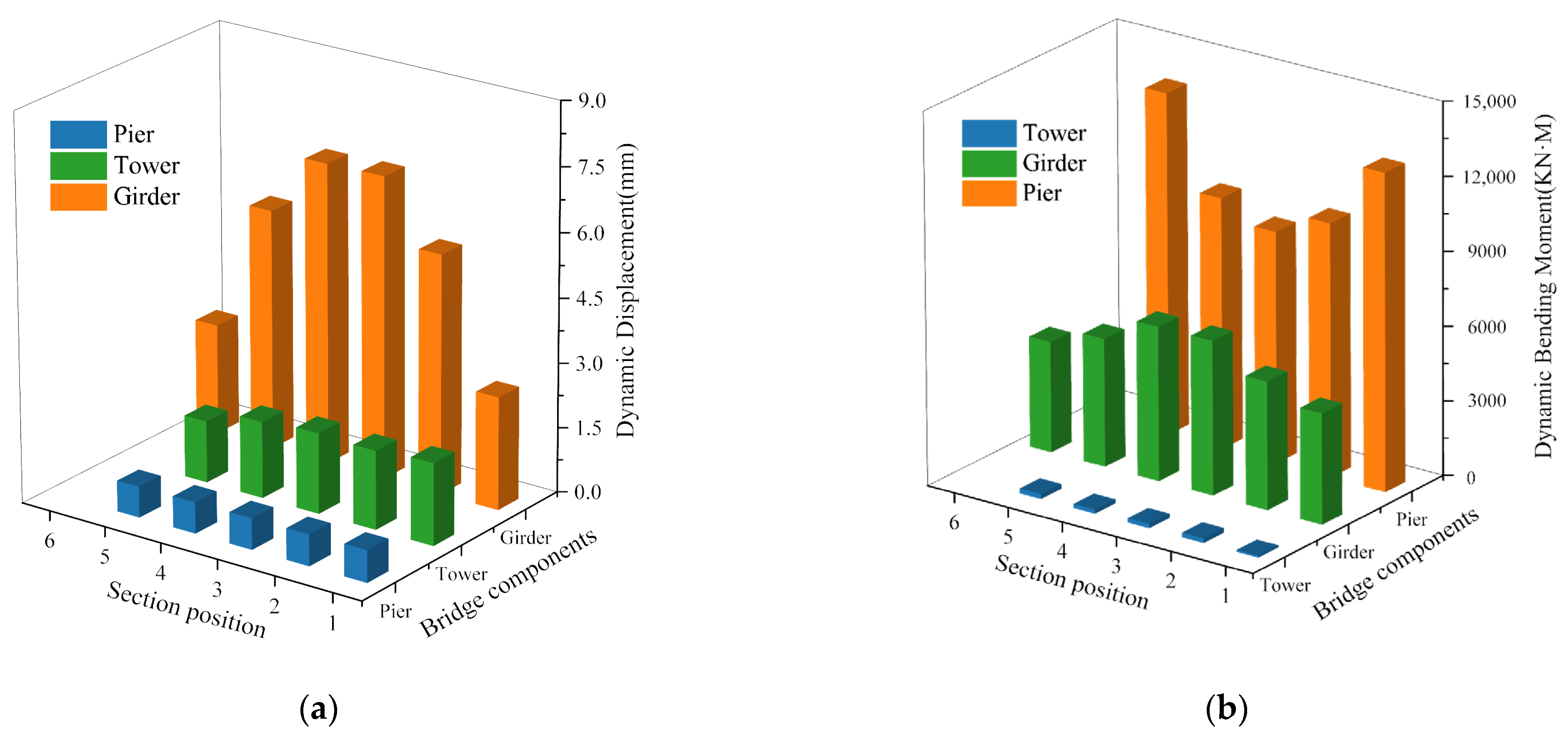 Buildings 15 02865 g009