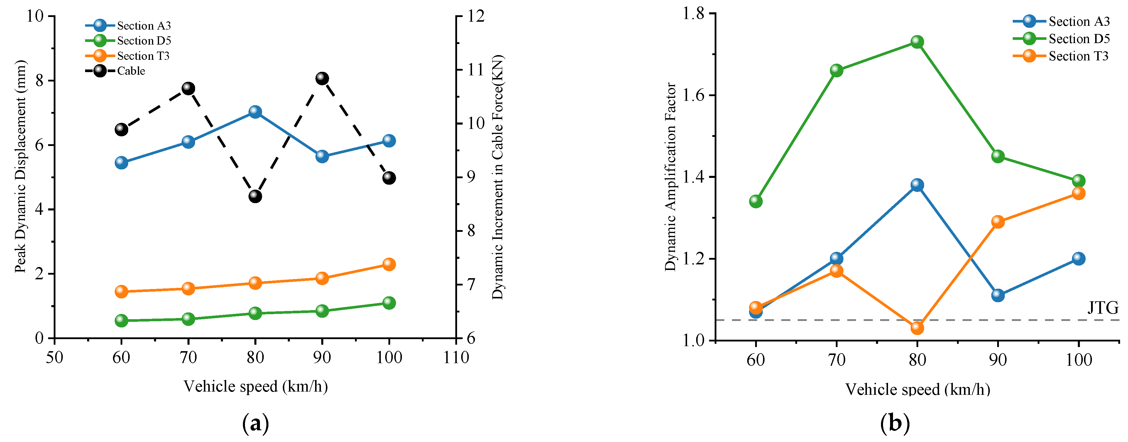 Buildings 15 02865 g011