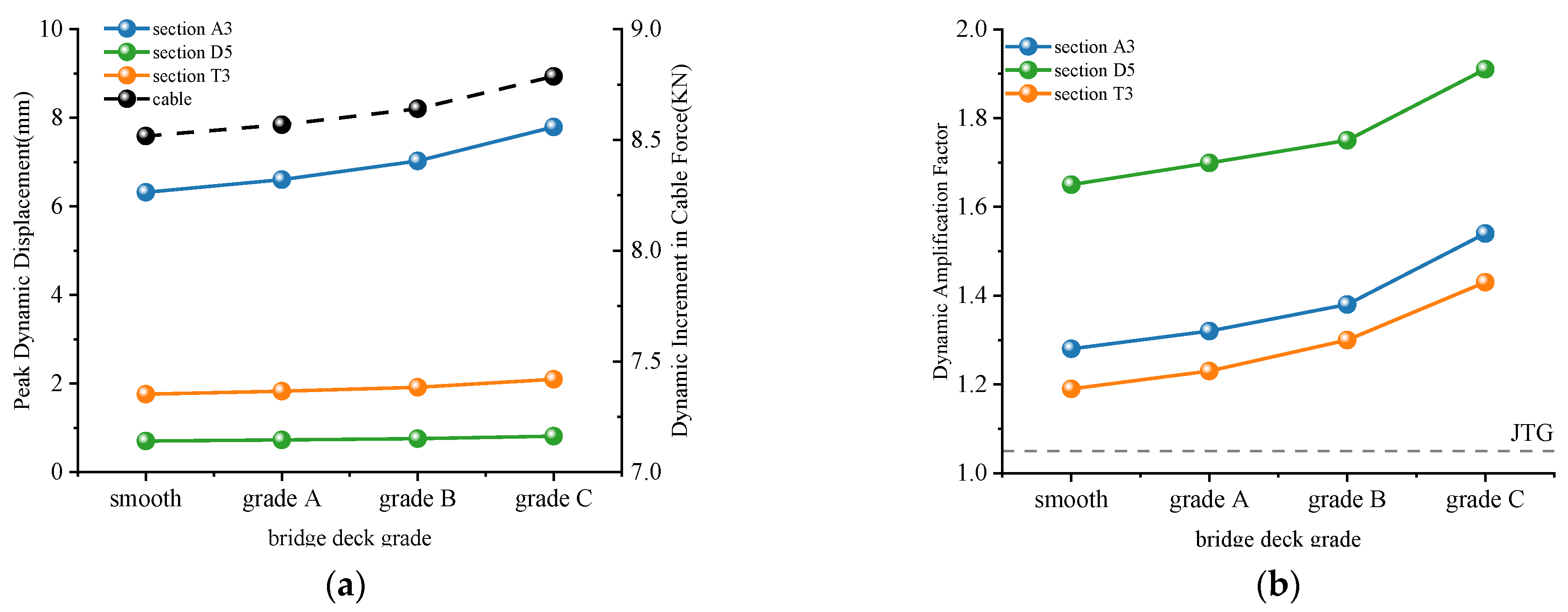 Buildings 15 02865 g012