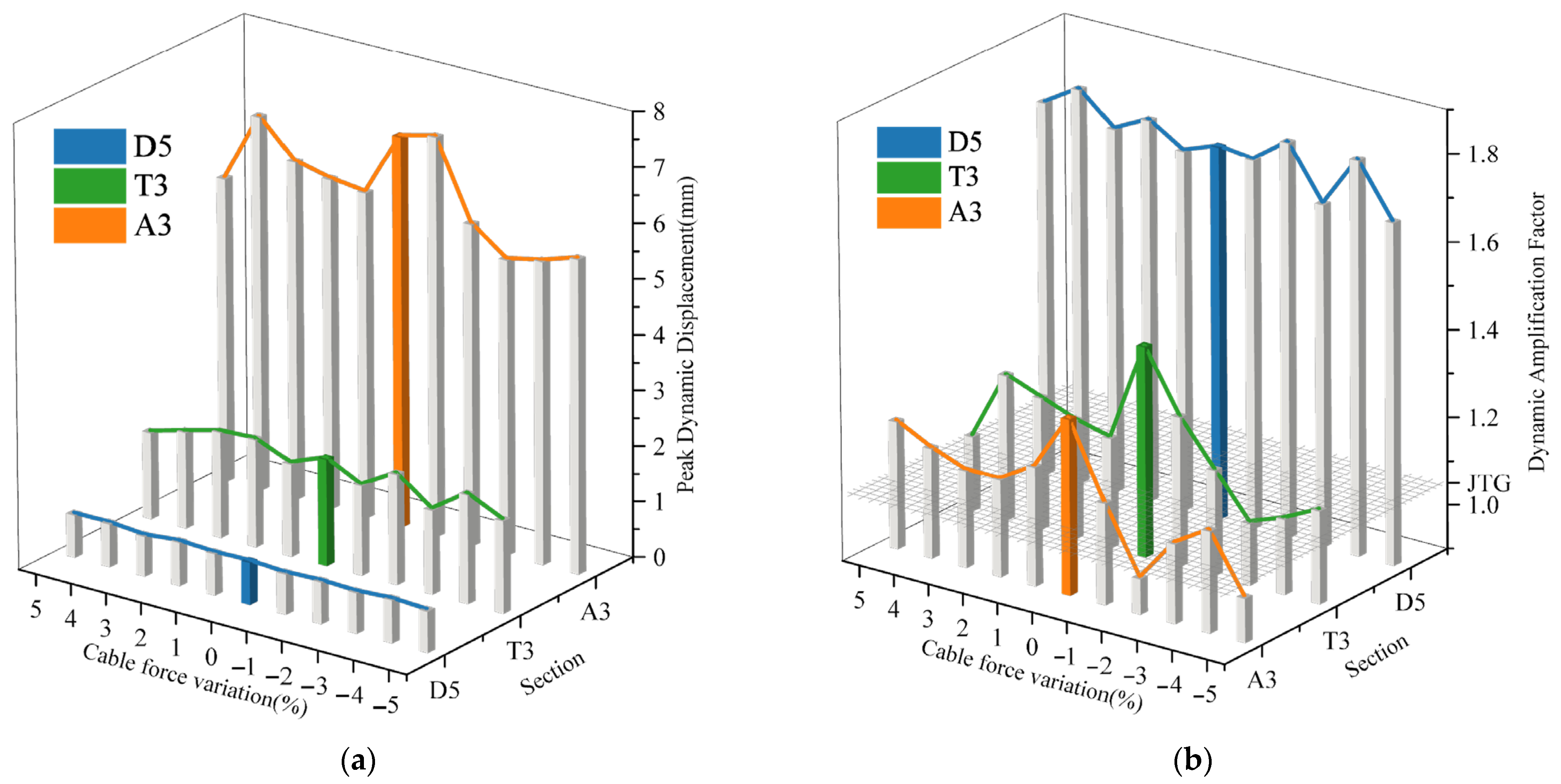 Buildings 15 02865 g013