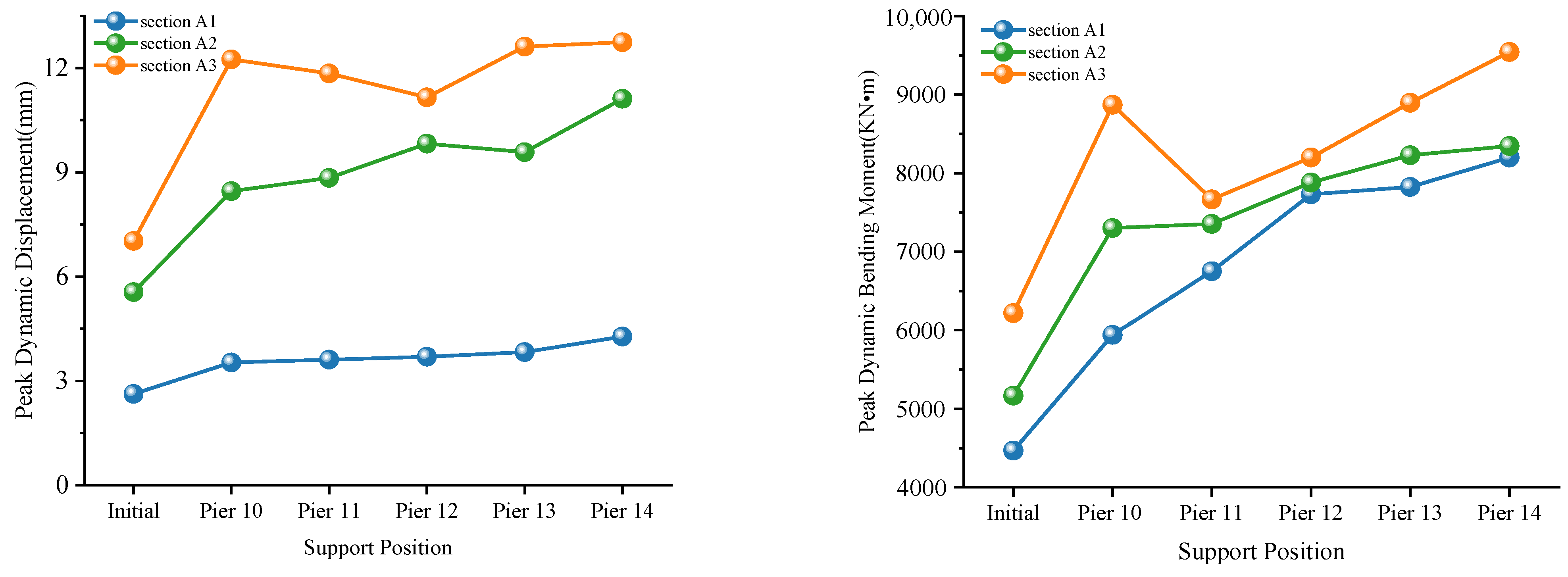 Buildings 15 02865 g015