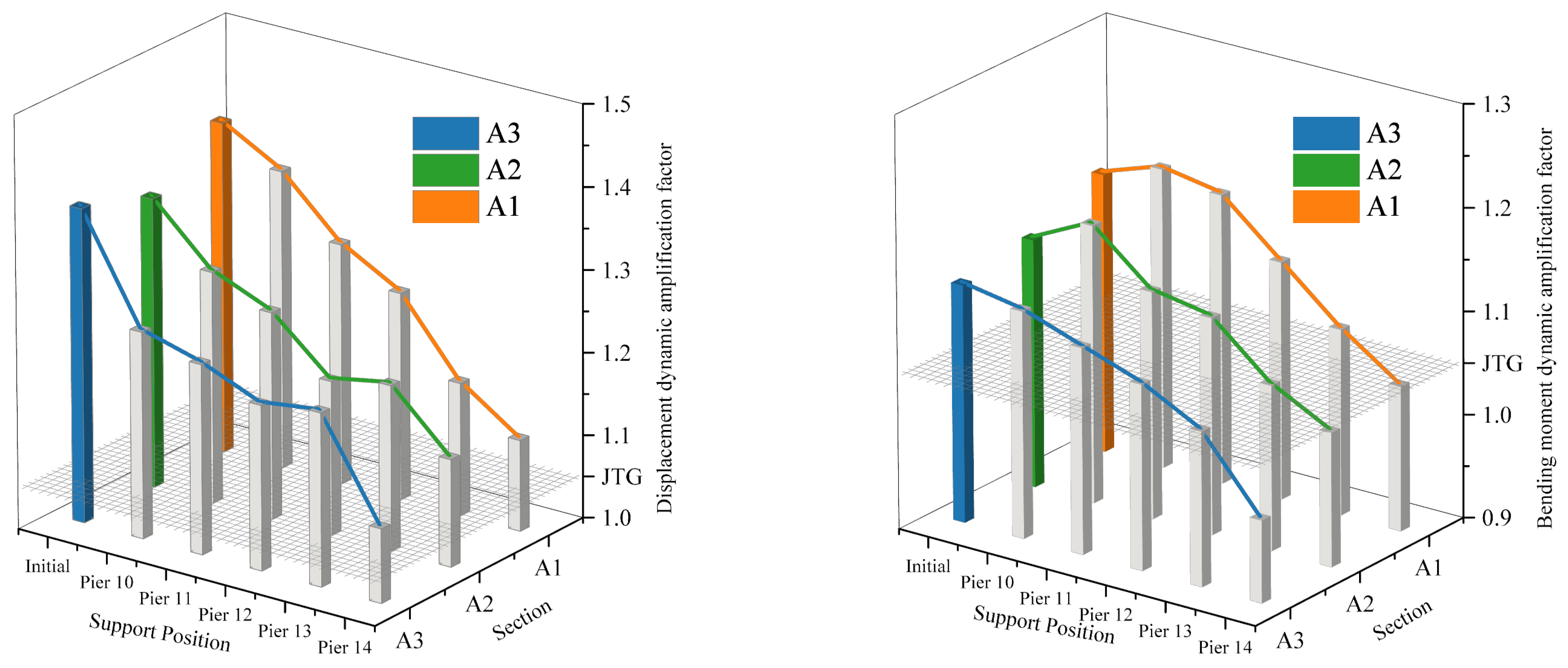 Buildings 15 02865 g016