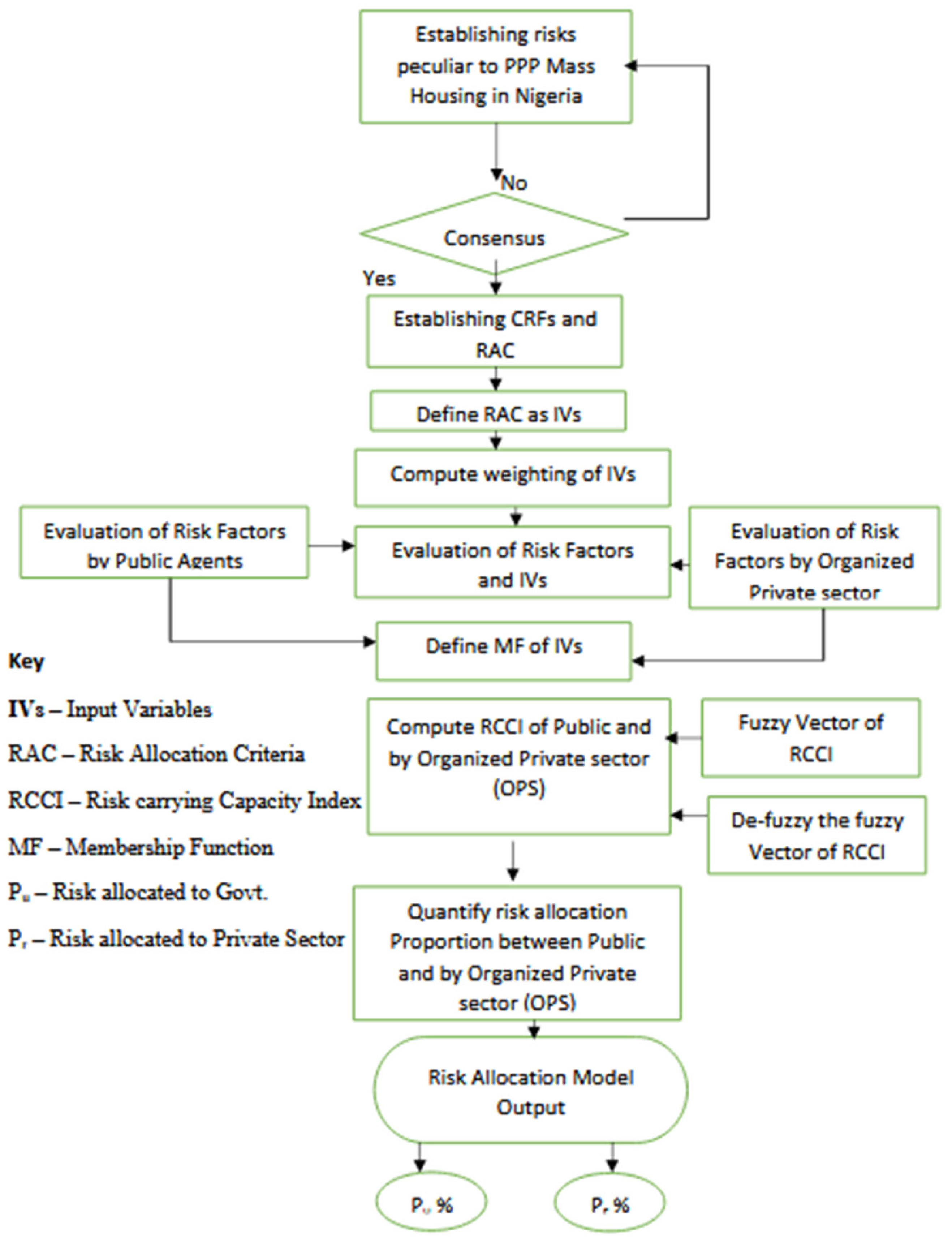 Buildings 15 02866 g001 Buildings 15 02866 g001
