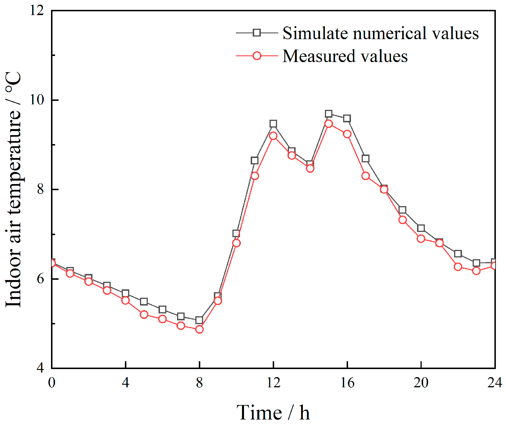 Buildings 15 02867 g007