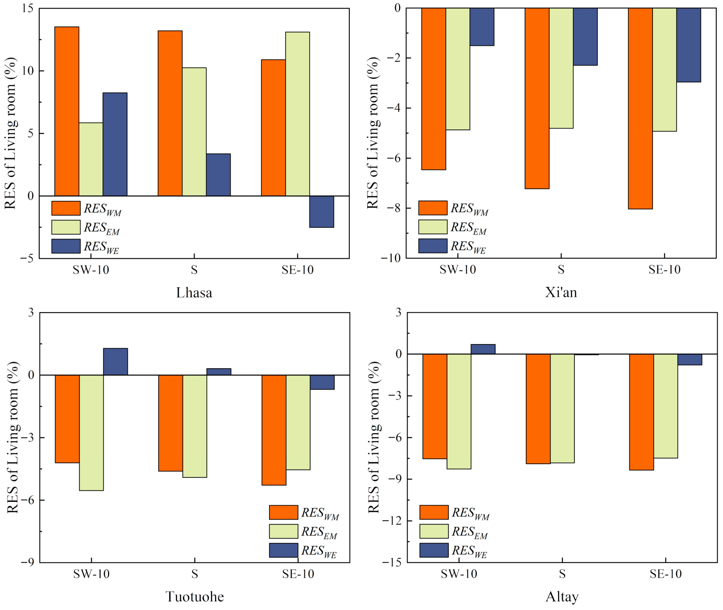 Buildings 15 02867 g010