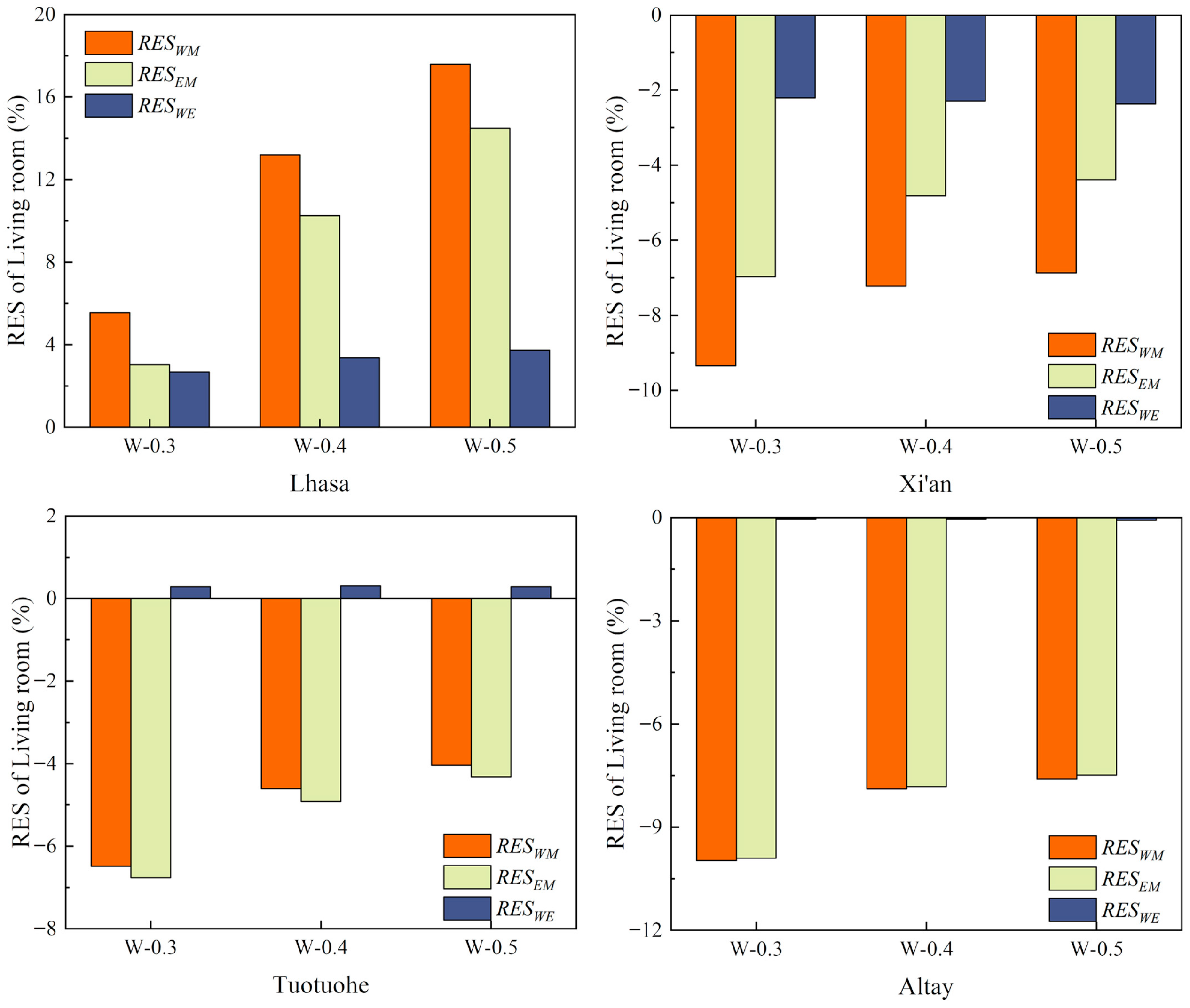 Buildings 15 02867 g011
