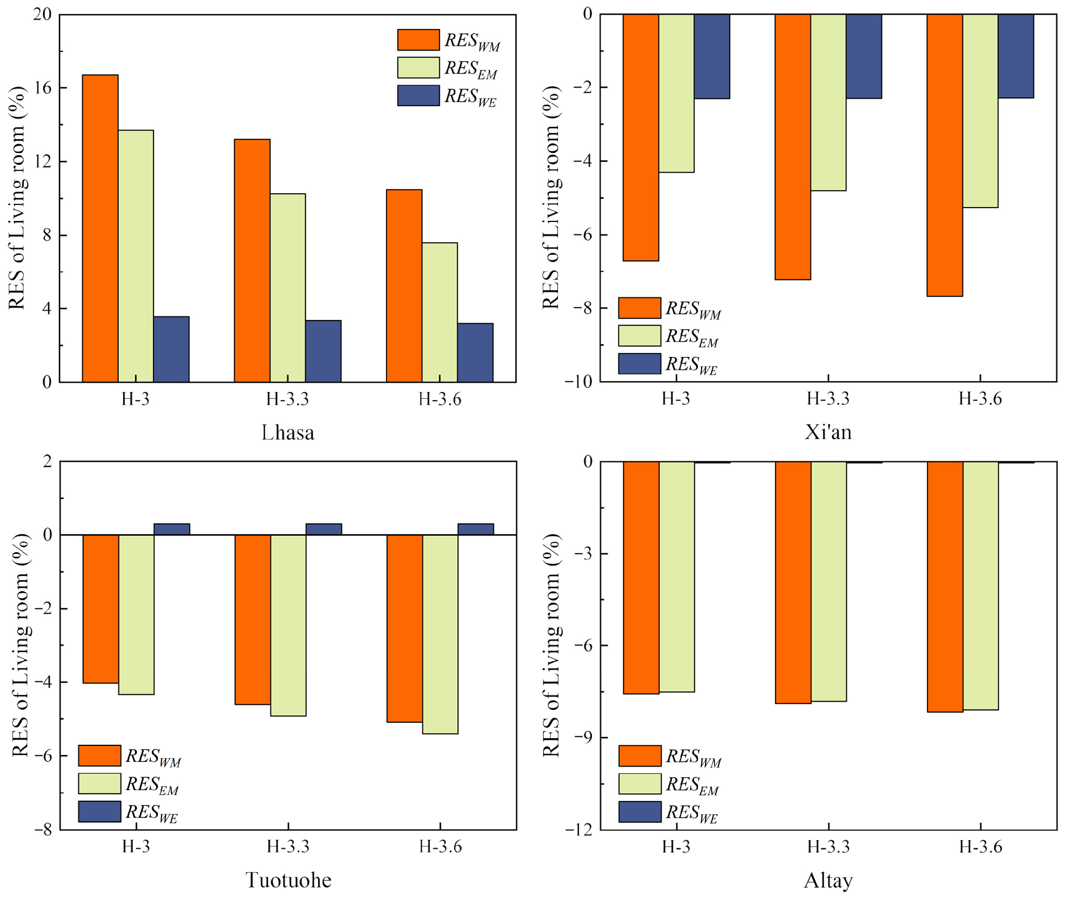 Buildings 15 02867 g012
