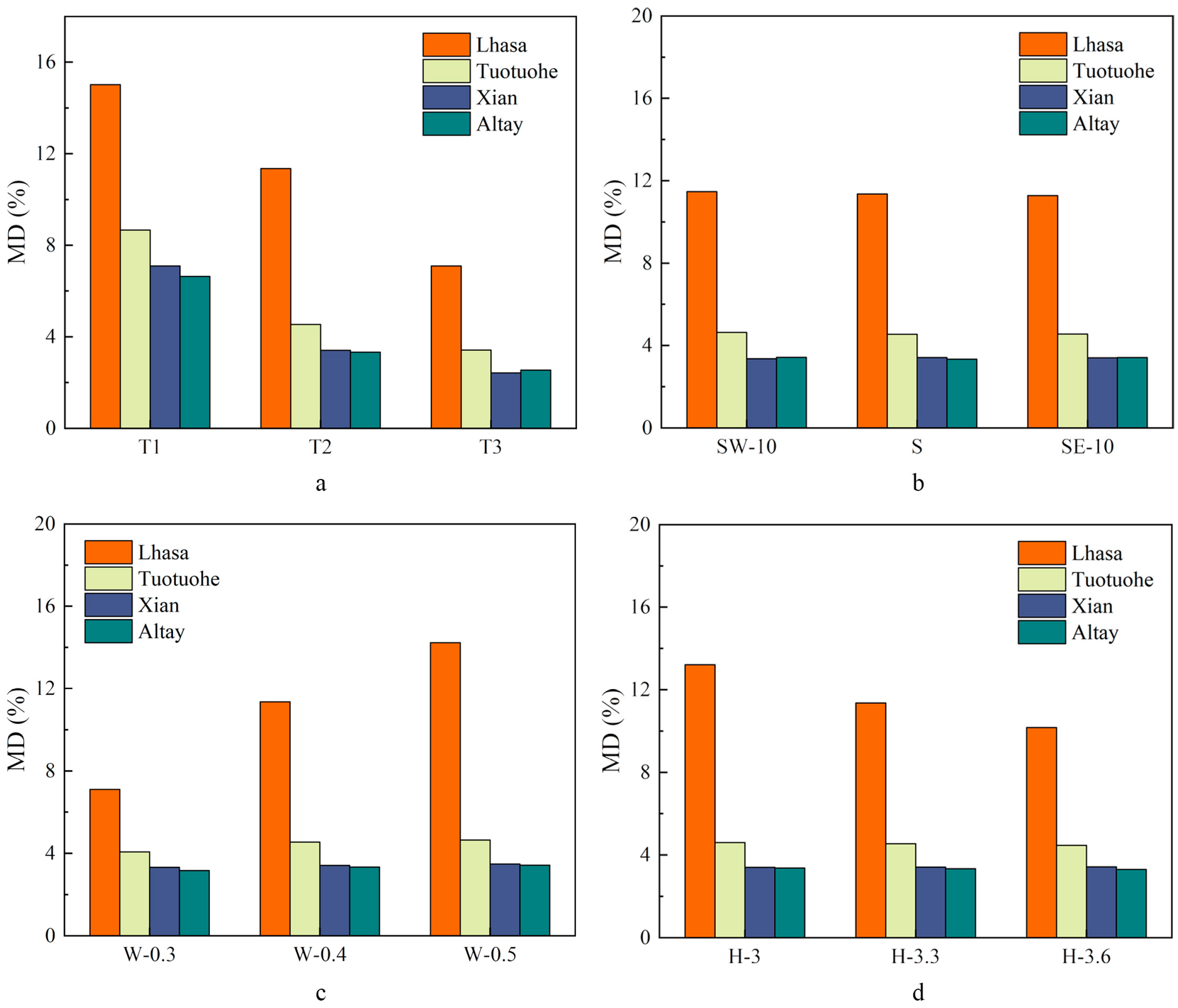 Buildings 15 02867 g013
