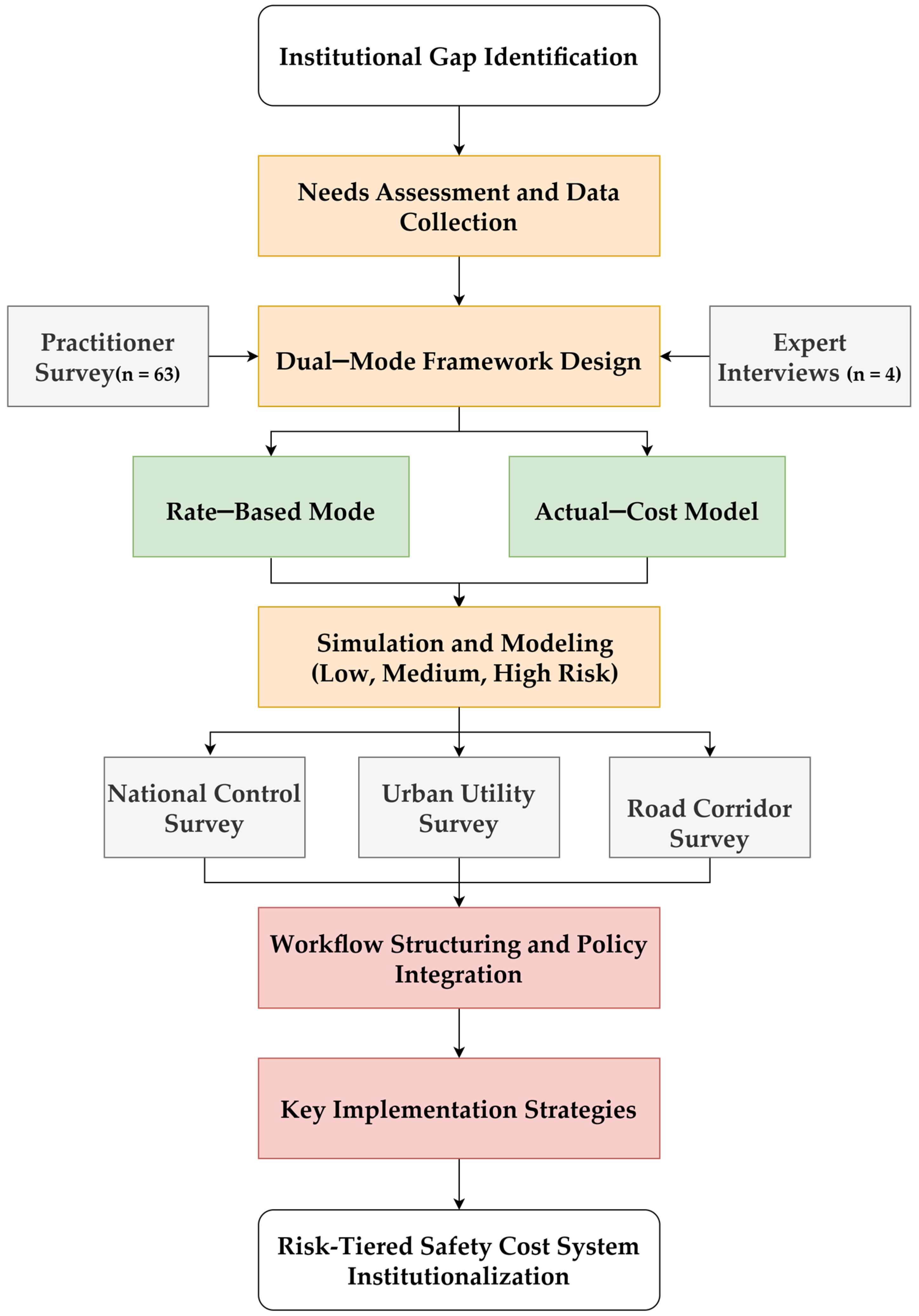 Buildings 15 02868 g001