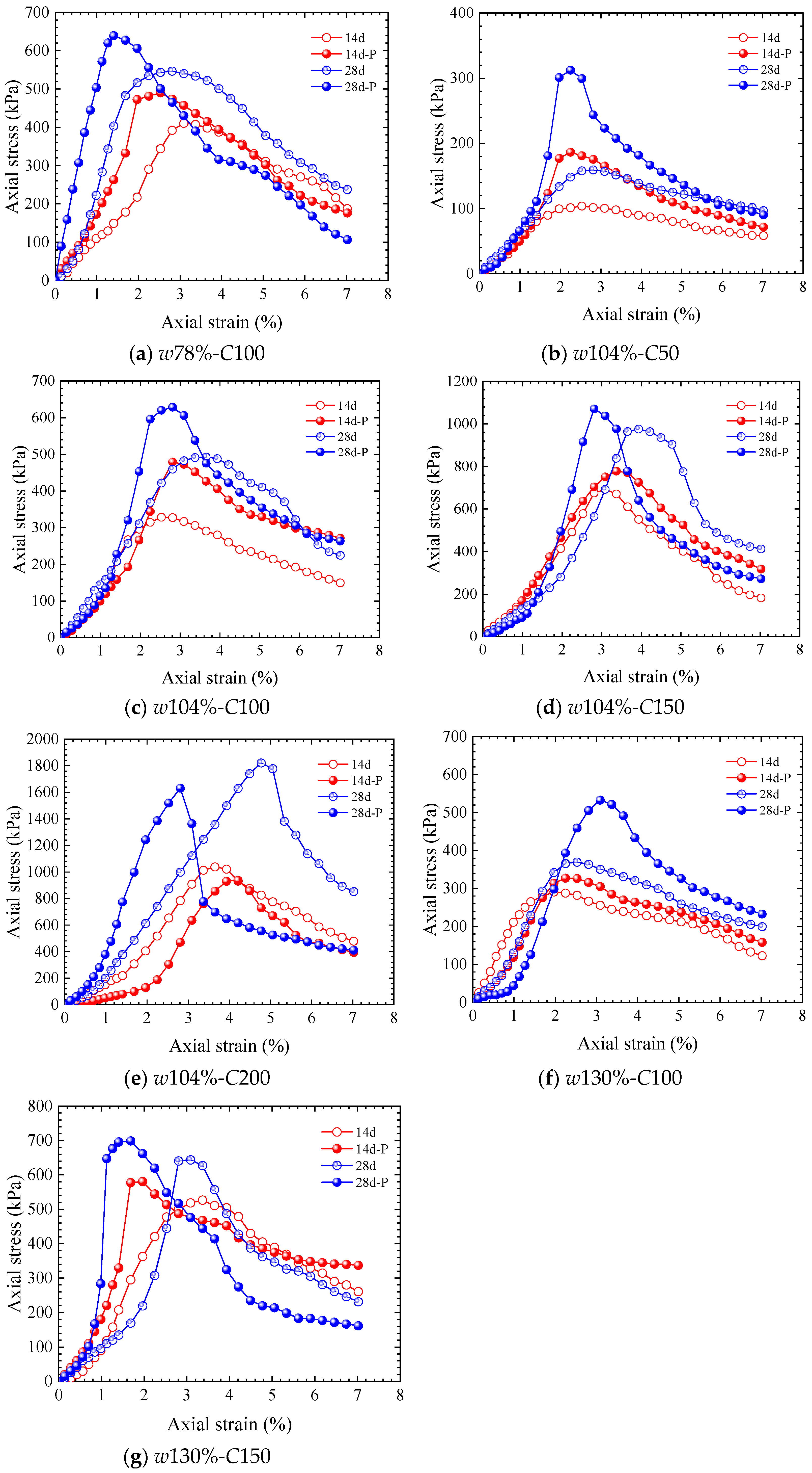 Buildings 15 02869 g004 Buildings 15 02869 g004