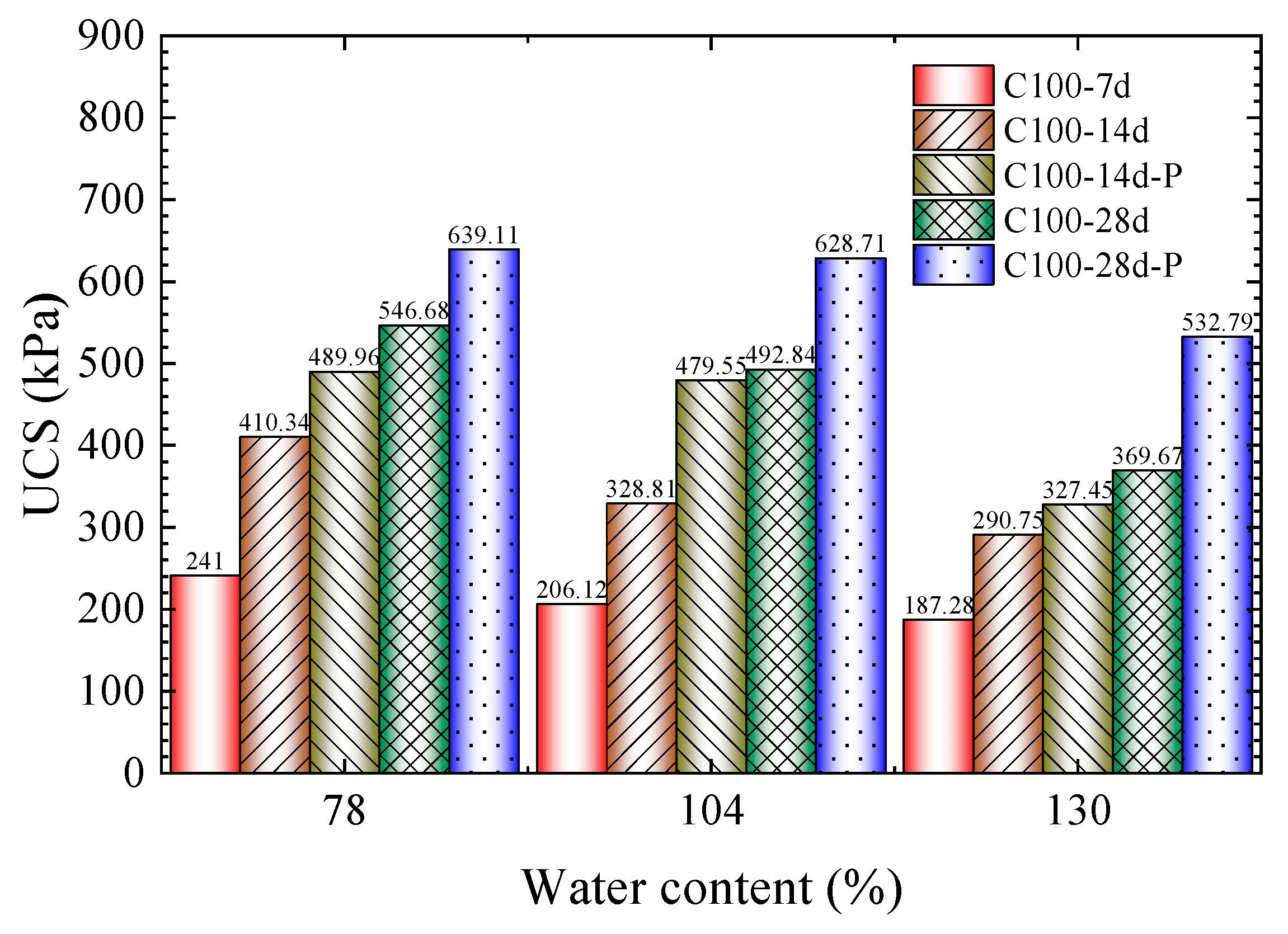 Buildings 15 02869 g006 Buildings 15 02869 g006