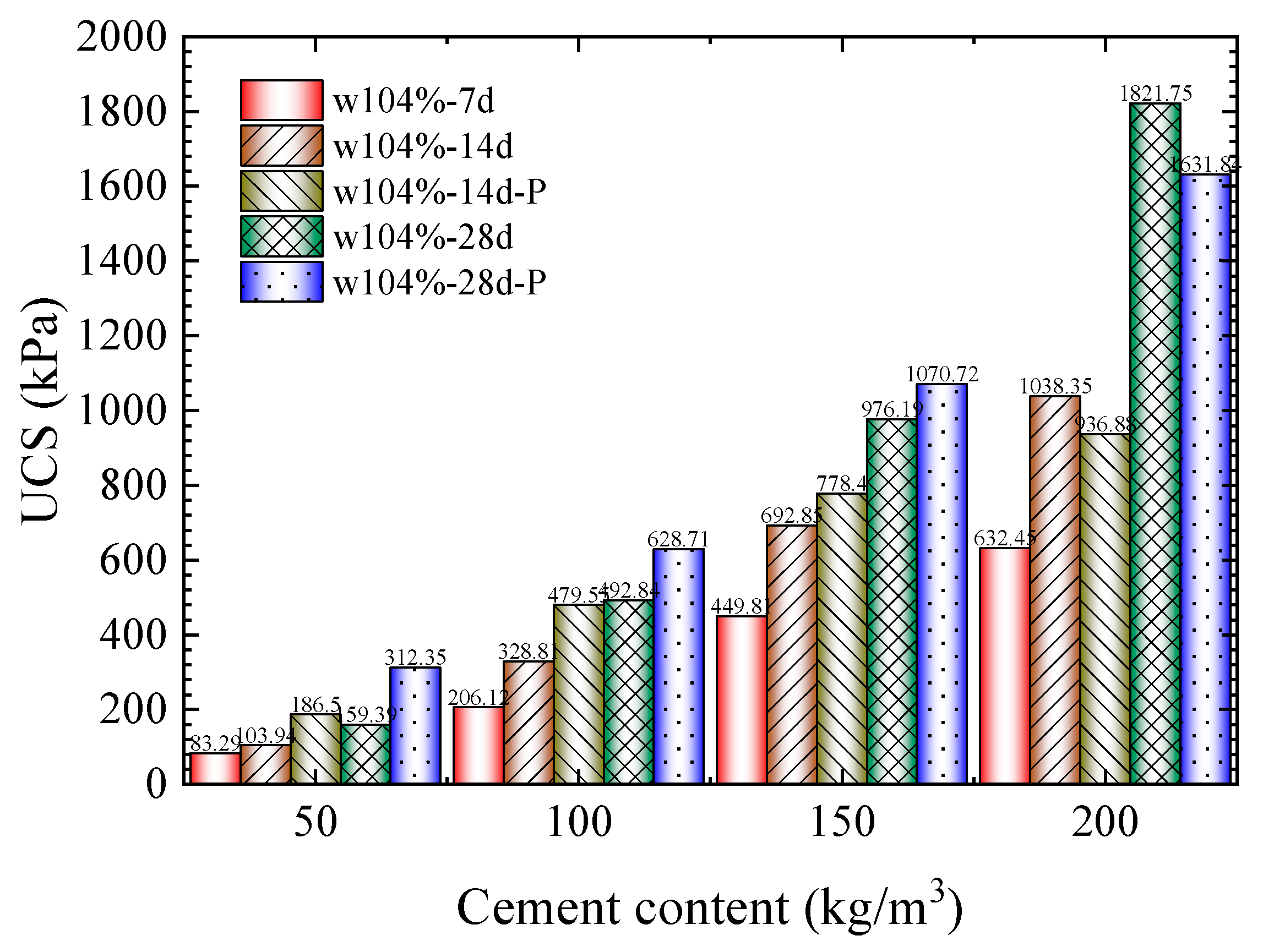Buildings 15 02869 g007 Buildings 15 02869 g007