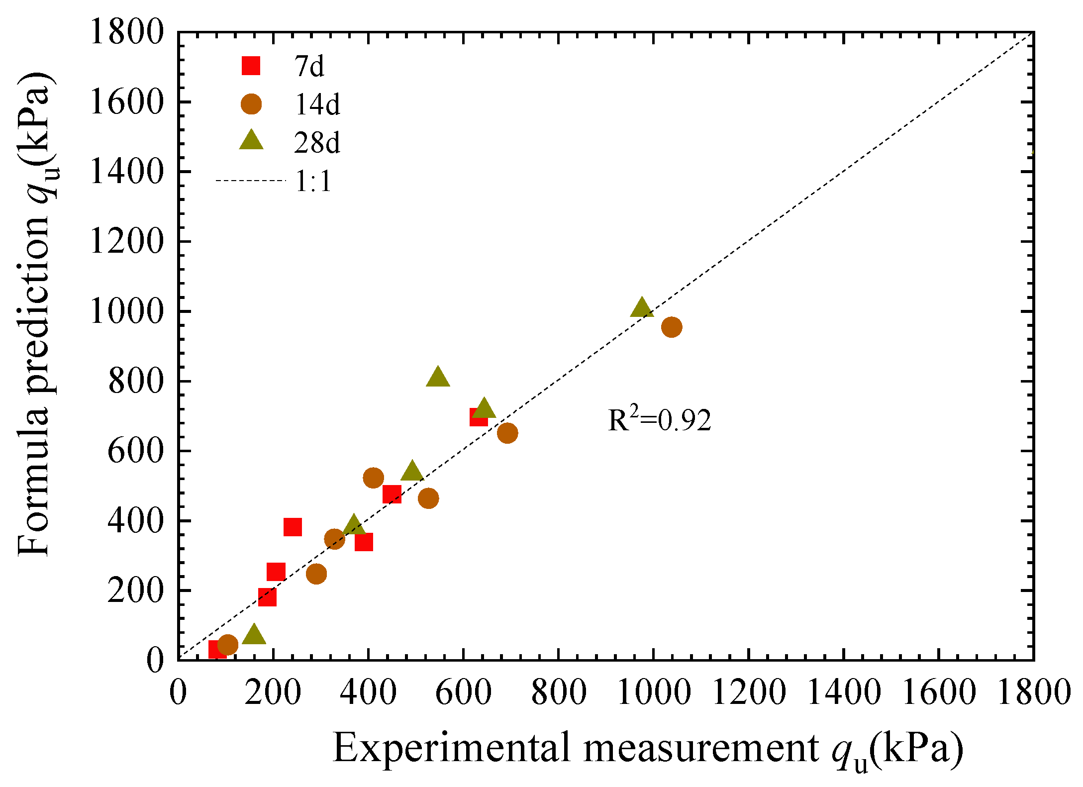 Buildings 15 02869 g008 Buildings 15 02869 g008
