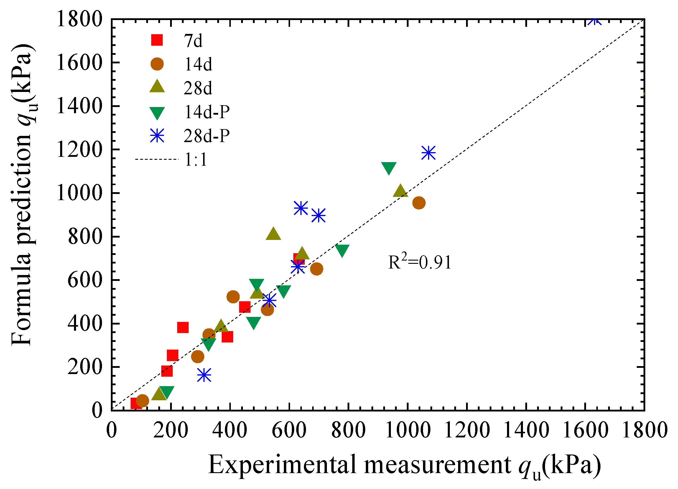 Buildings 15 02869 g009 Buildings 15 02869 g009