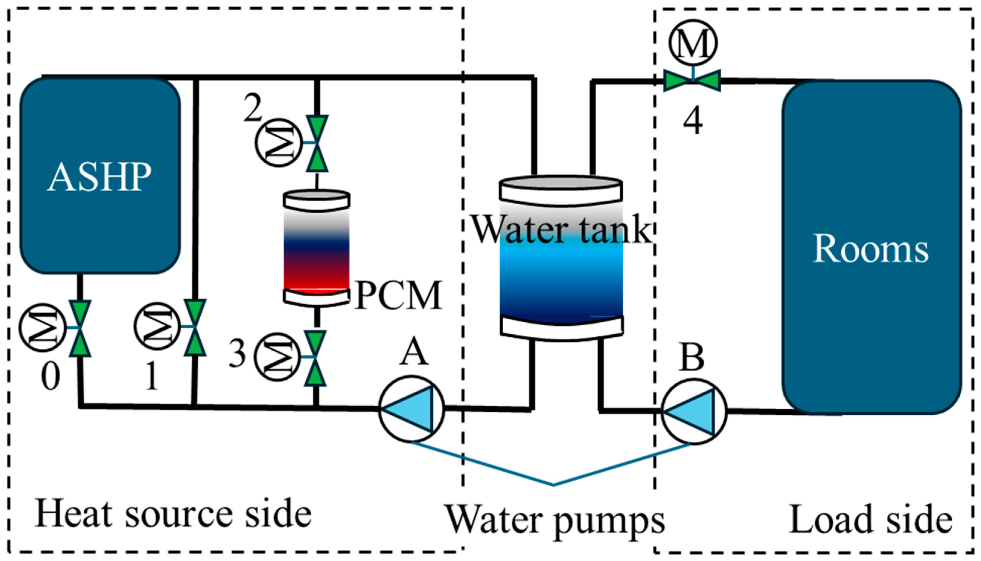 Buildings 15 02870 g001 Buildings 15 02870 g001