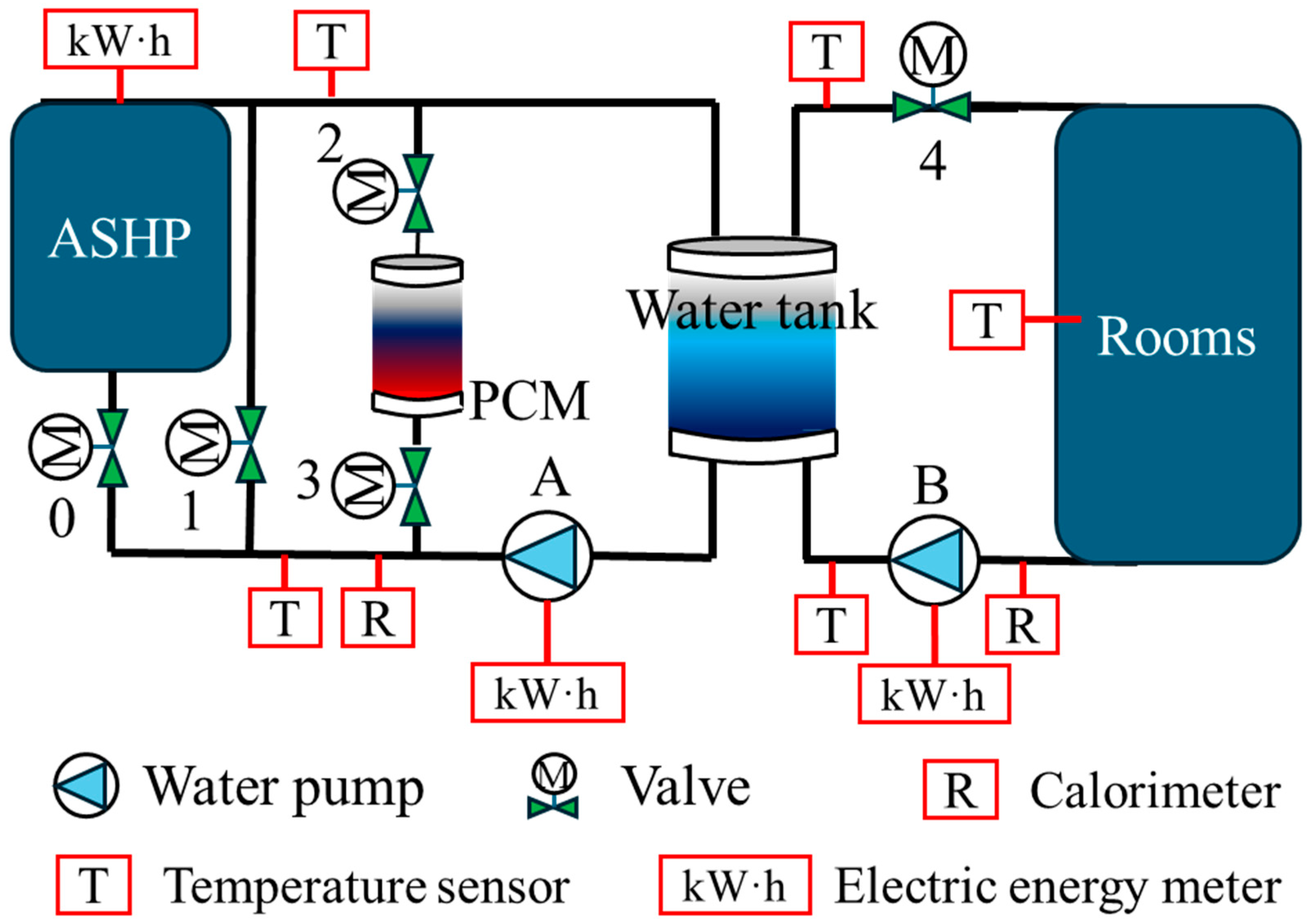 Buildings 15 02870 g002 Buildings 15 02870 g002